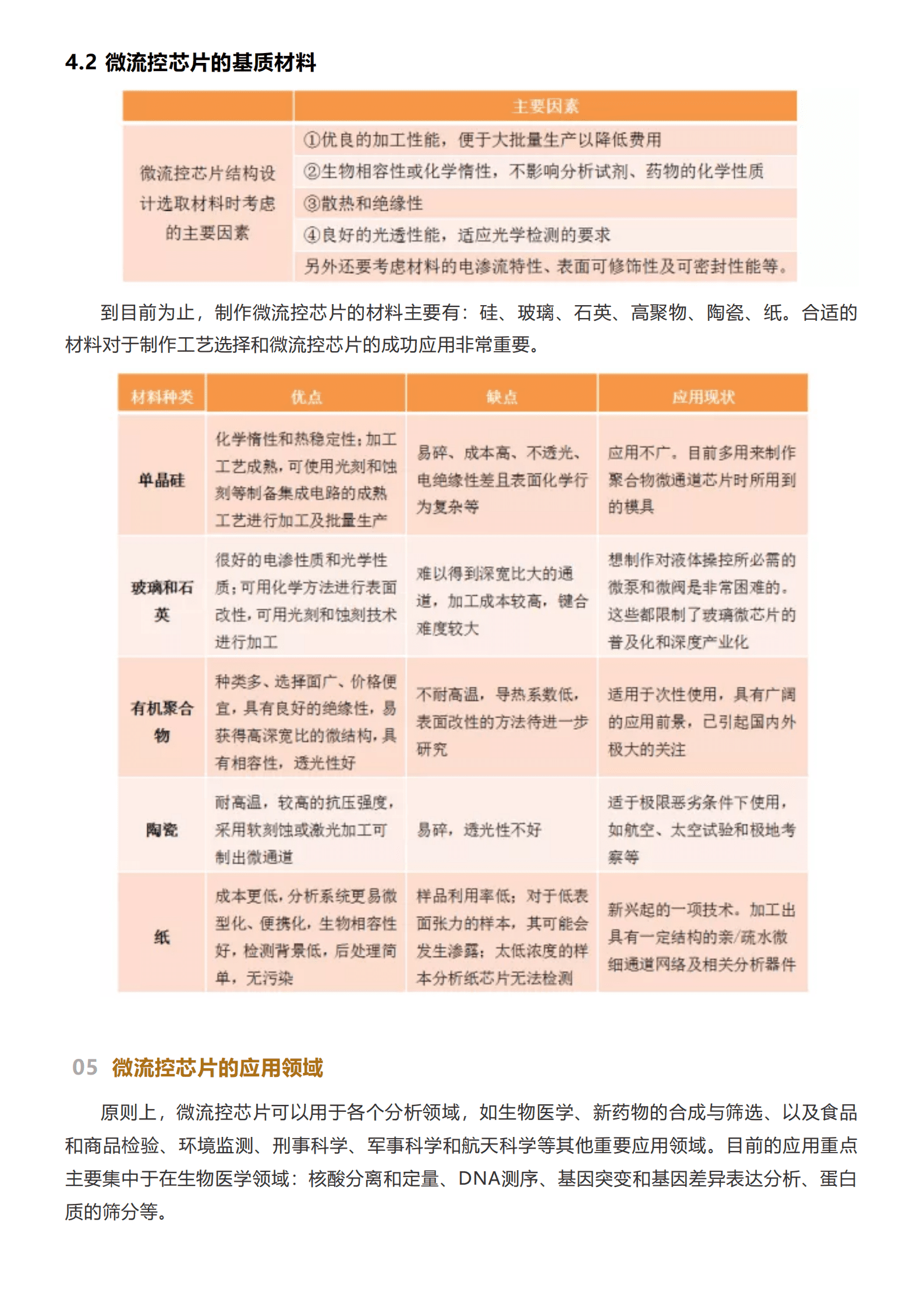微流控芯片行业研究 第4页