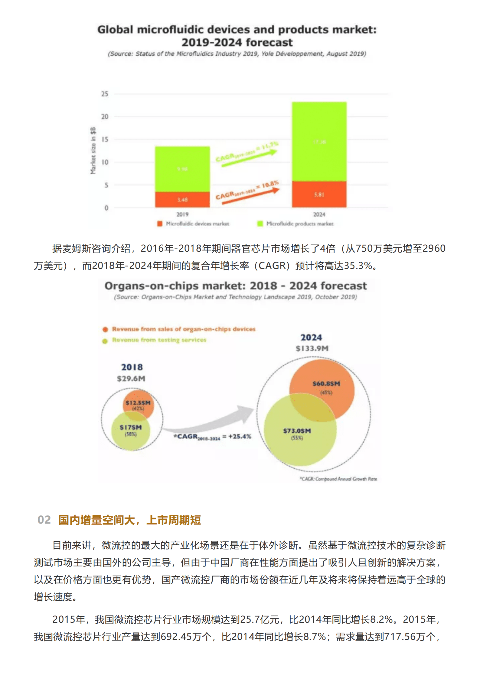 微流控芯片行业研究 第6页