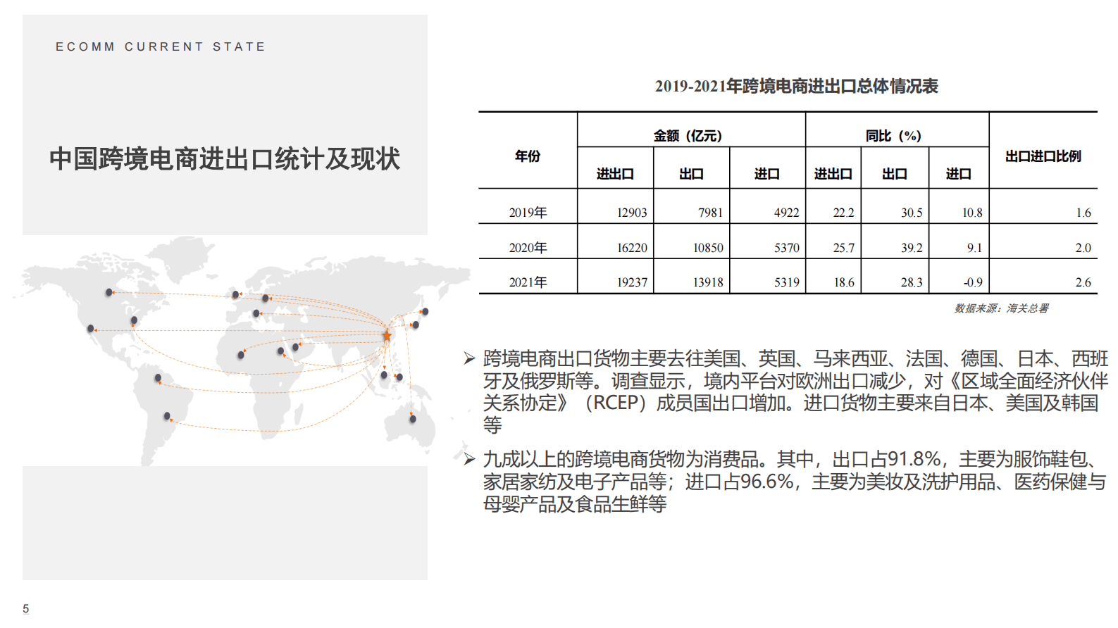 汤森路透：数字化技术赋能跨境电商贸易合规（2023） 第5页