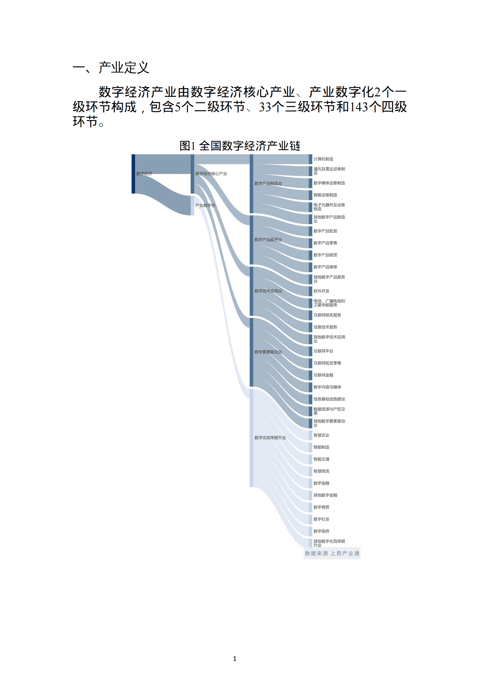 上奇研究院：2023中国数字经济产业分析报告 第3页