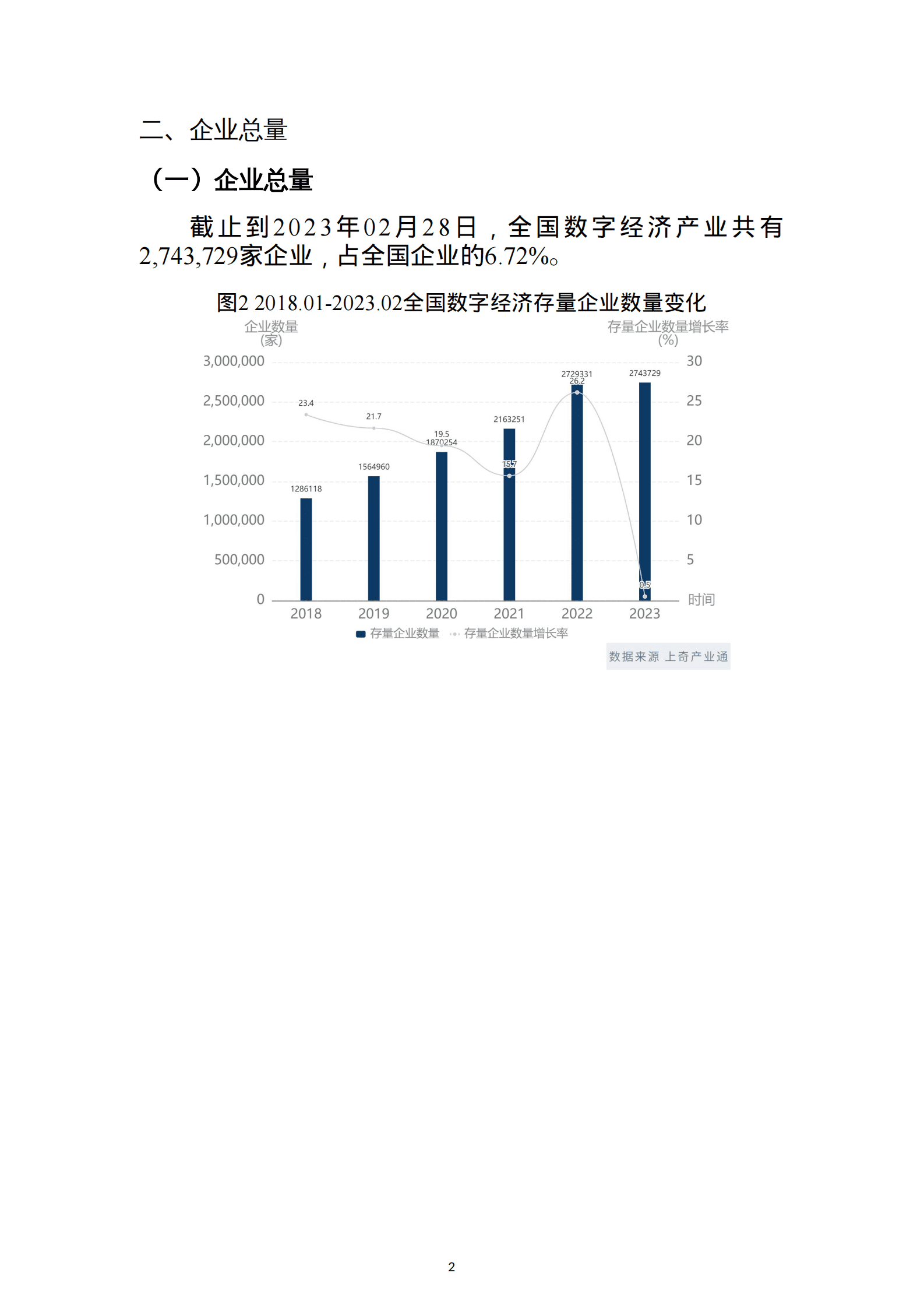 上奇研究院：2023中国数字经济产业分析报告 第4页