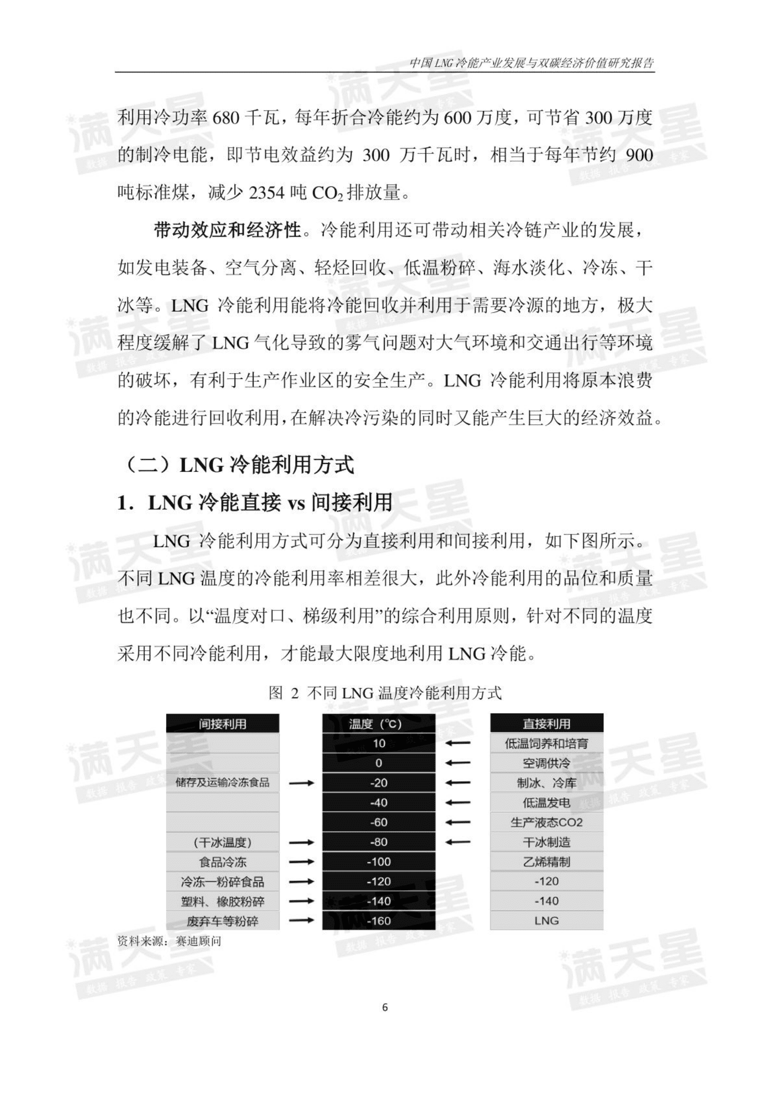 赛迪：中国LNG冷能利用产业发展与双碳经济价值研究报告 第5页