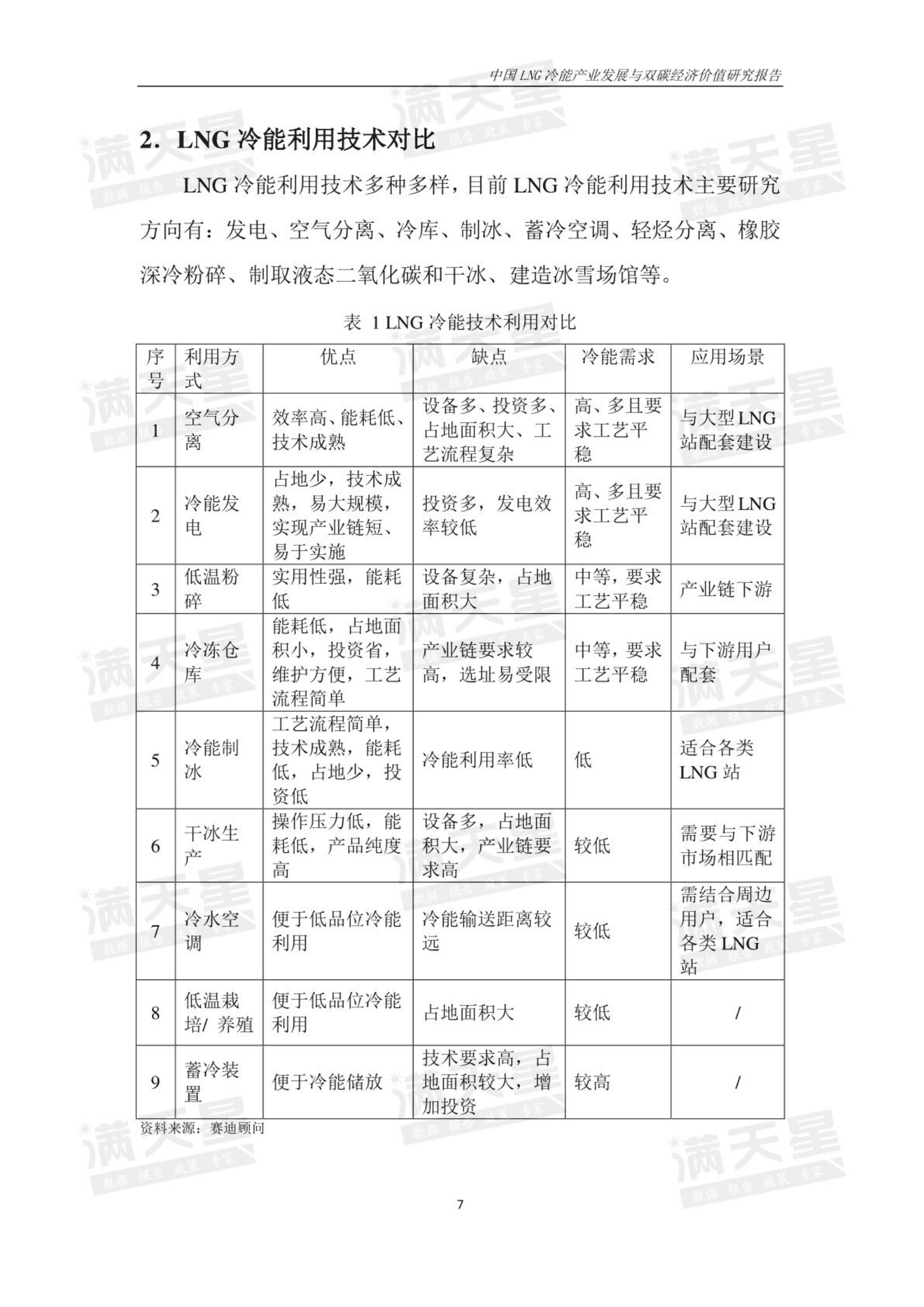 赛迪：中国LNG冷能利用产业发展与双碳经济价值研究报告 第6页