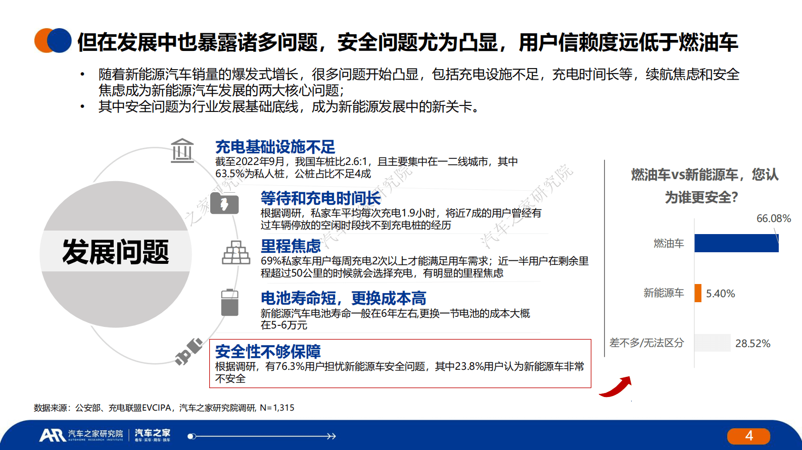 汽车之家：中国新能源汽车安全发展报告 第4页
