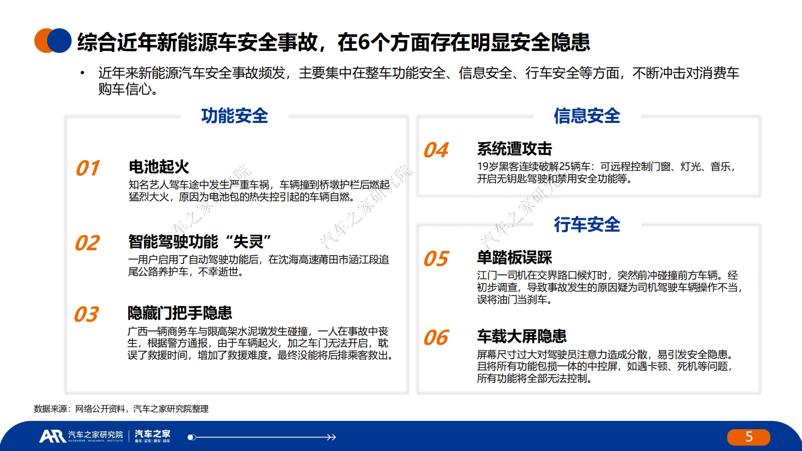汽车之家：中国新能源汽车安全发展报告 第5页