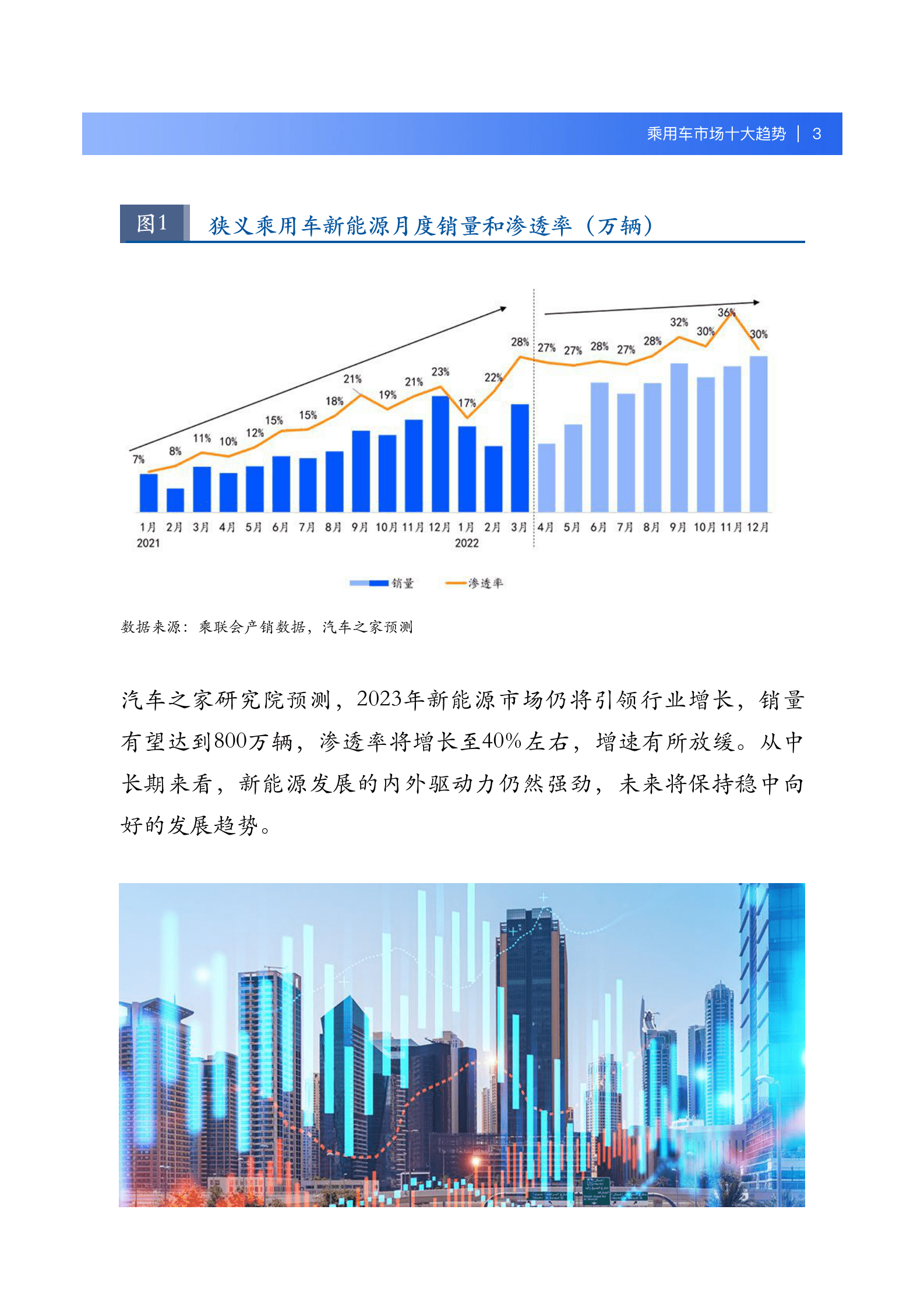 汽车之家研究院：2022乘用车市场发展十大趋势 第5页