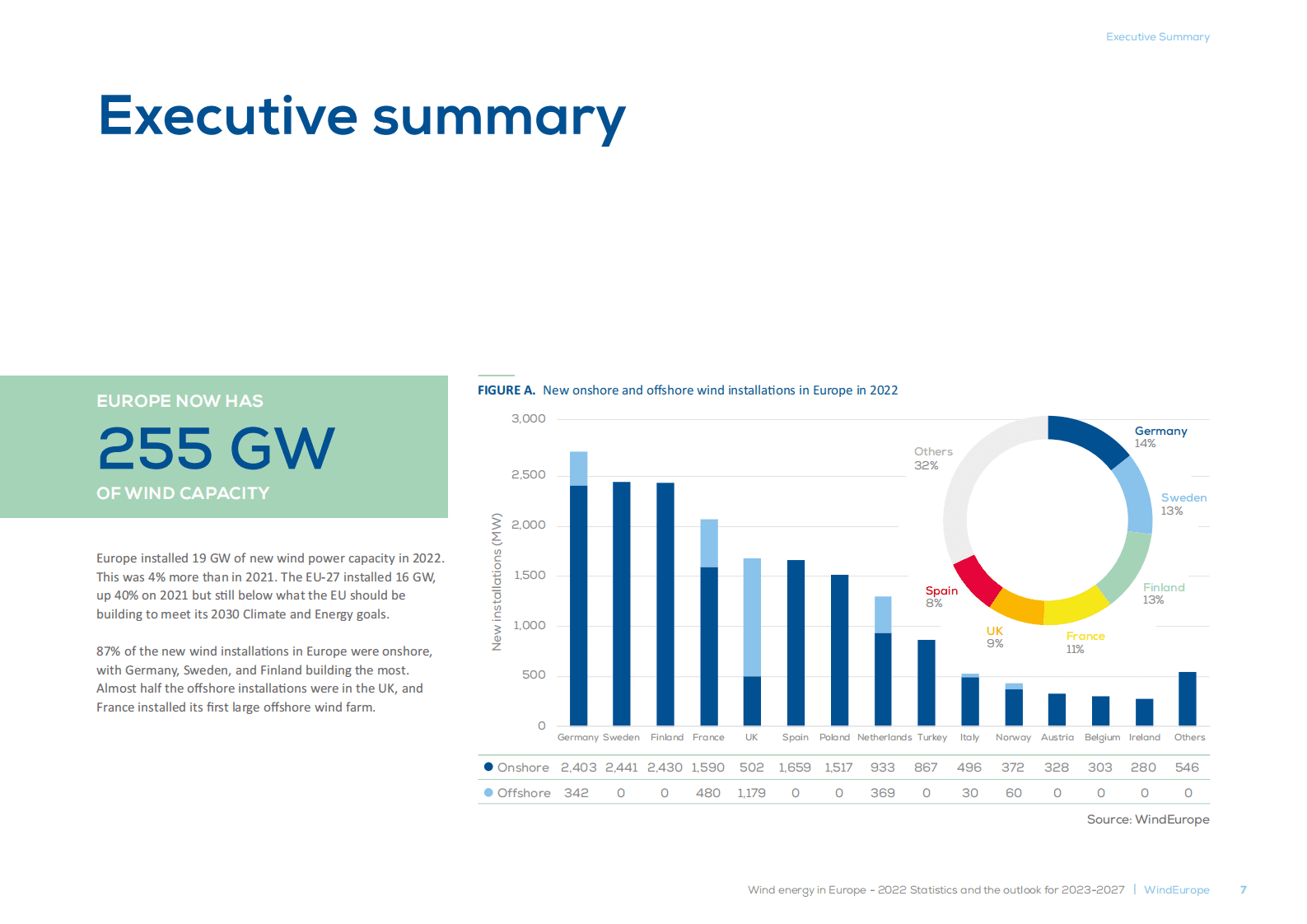 欧洲风能2022【英文版】 第6页