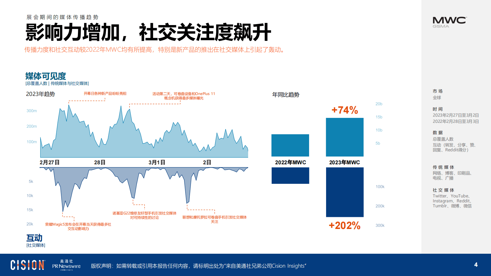 美通社：2023年MWC报告 第4页