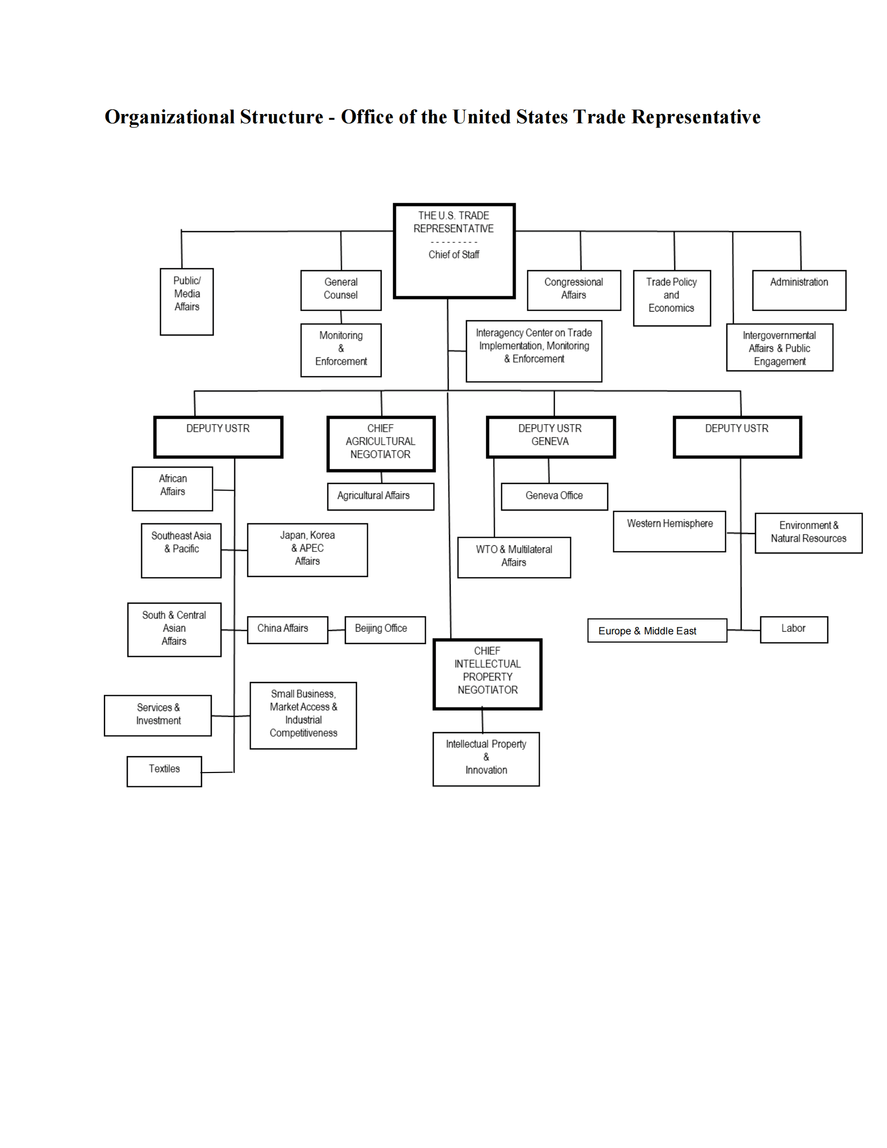 美国2022-2026财年战略计划【英文版】 第6页