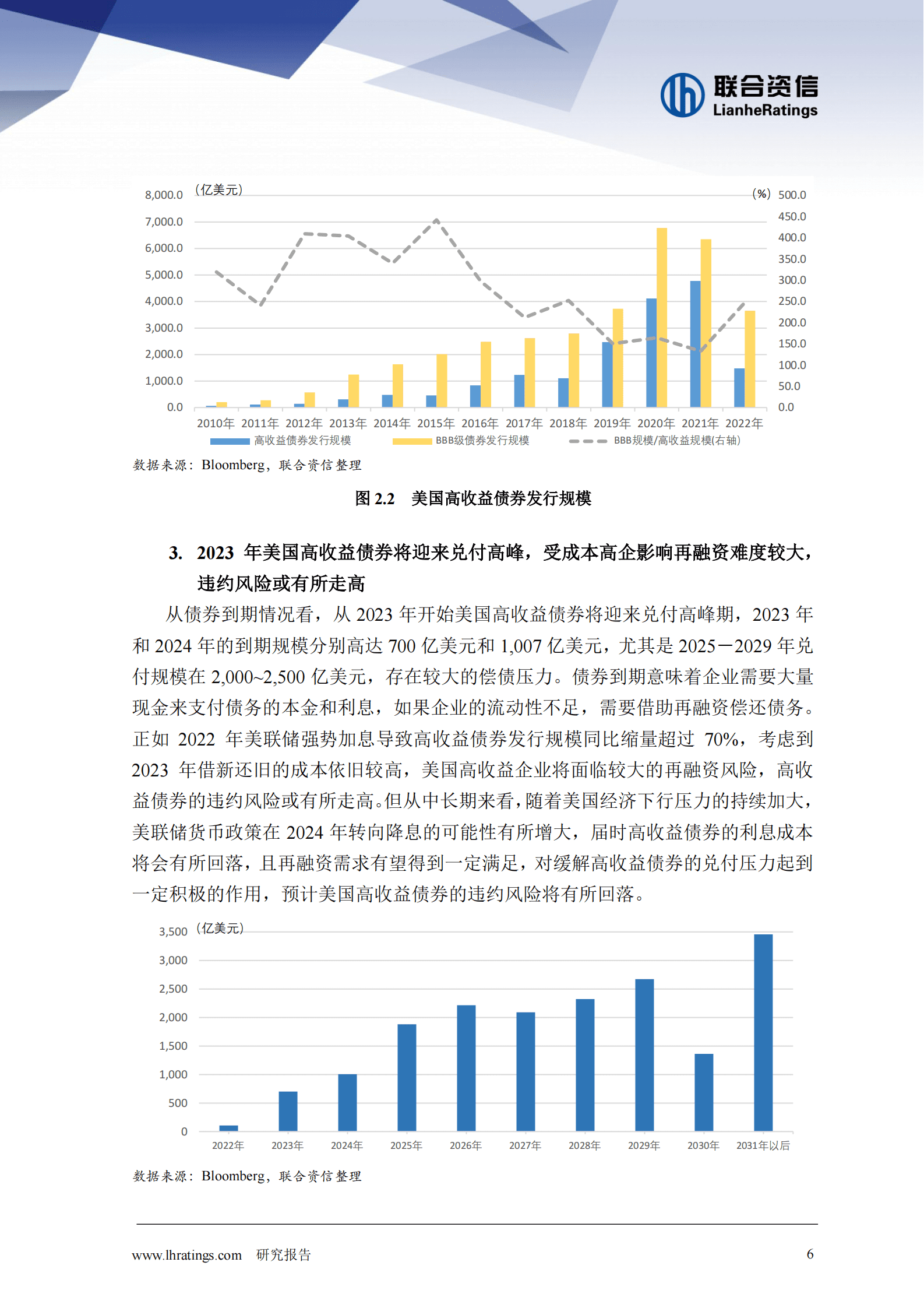 联合资信：2023年全球信用风险八大展望（下篇） 第6页
