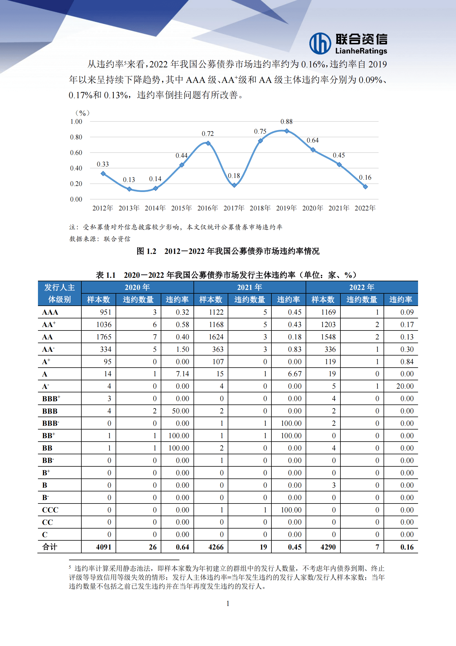 联合资信：2022年我国债券市场违约回顾与展望 第5页