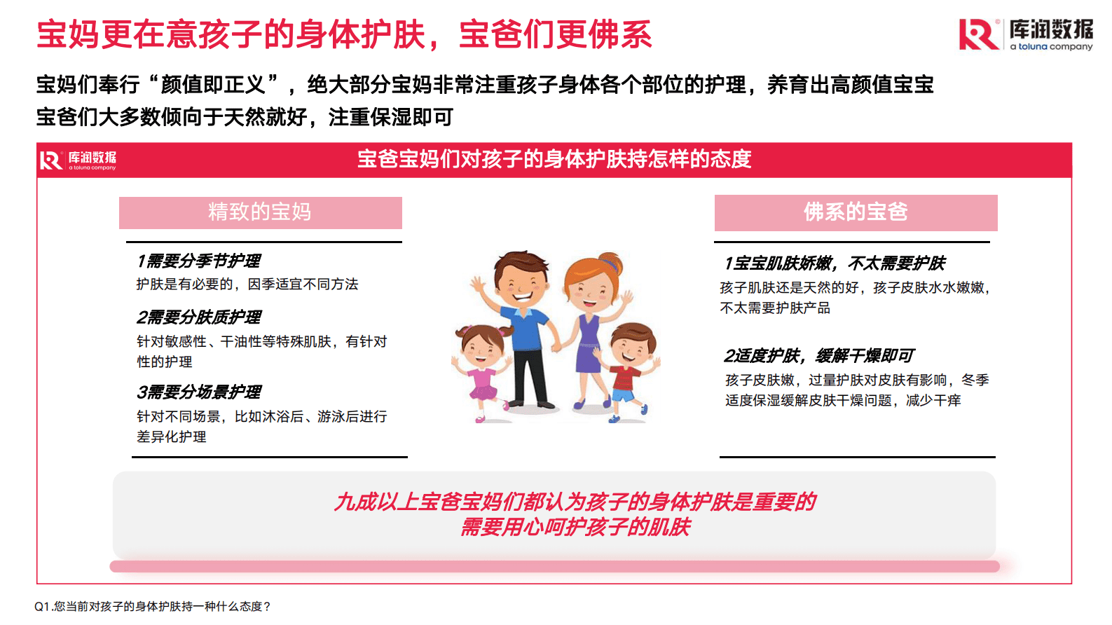 库润数据：儿童身体护理产品市场现状和趋势洞察 第3页