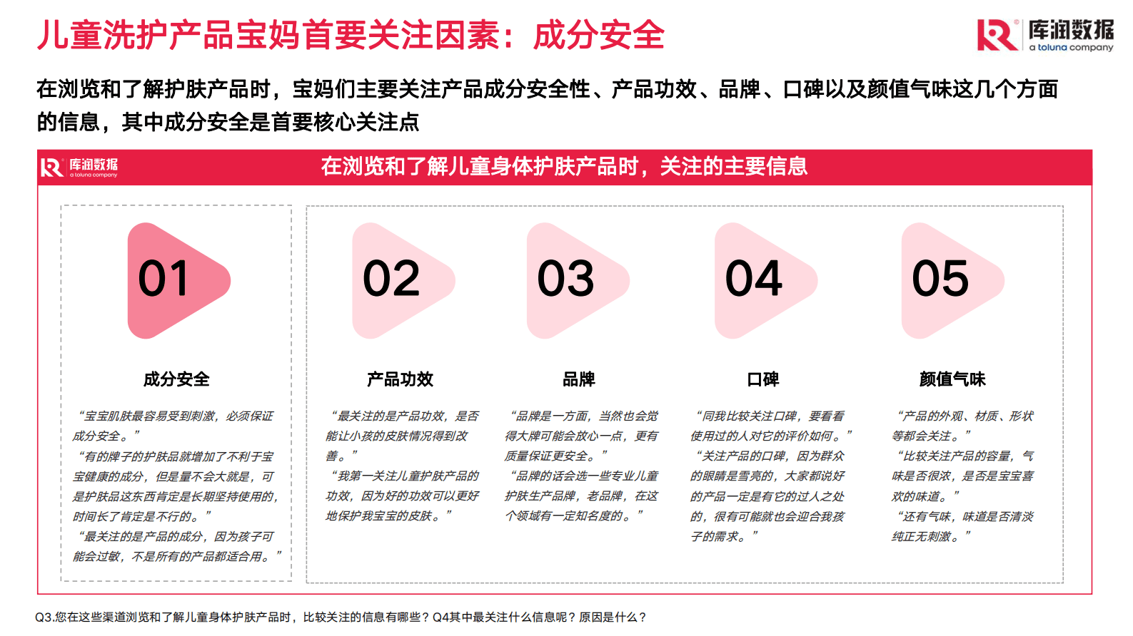 库润数据：儿童身体护理产品市场现状和趋势洞察 第5页