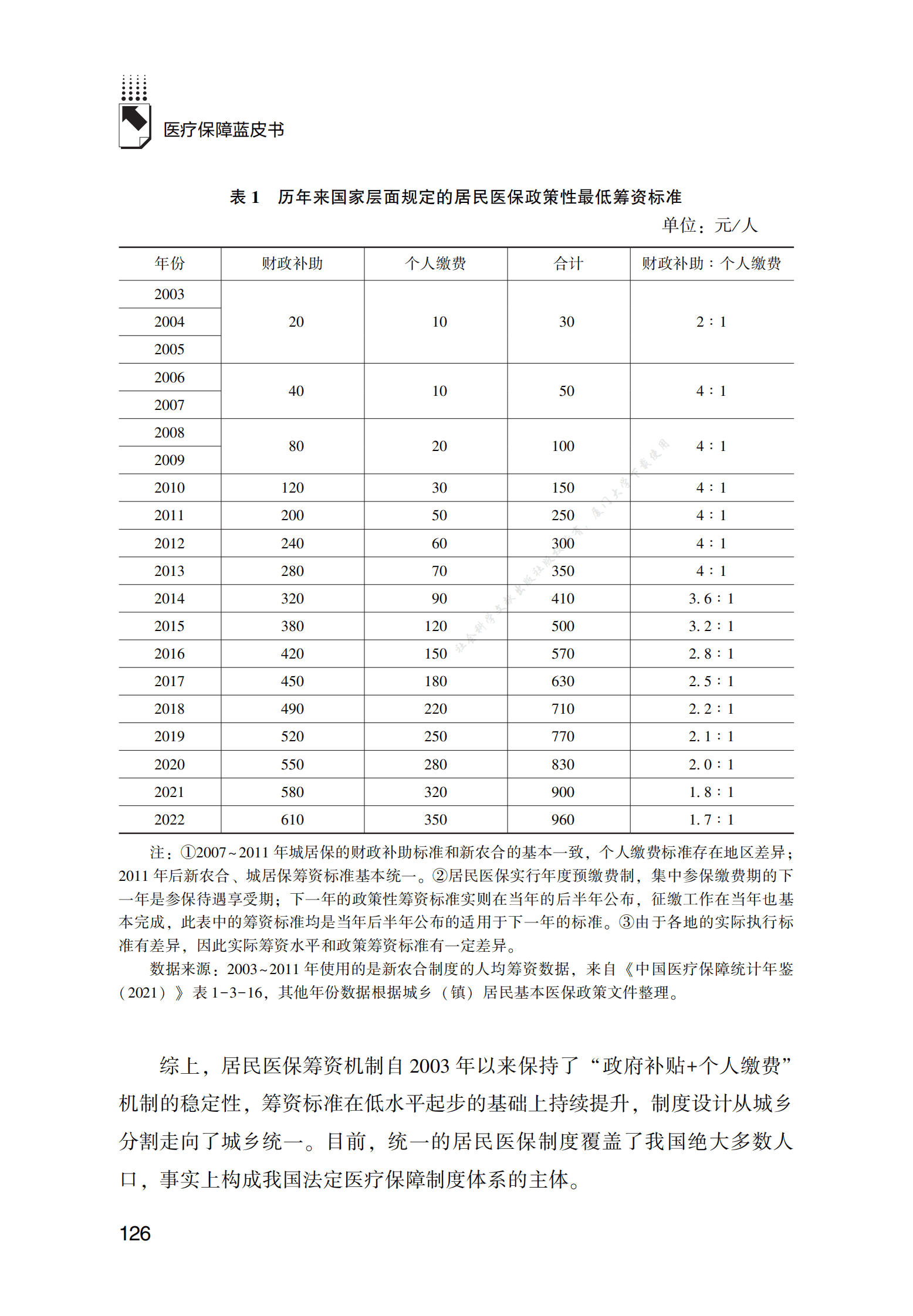 居民医疗保险基金筹资发展报告（2022） 第5页