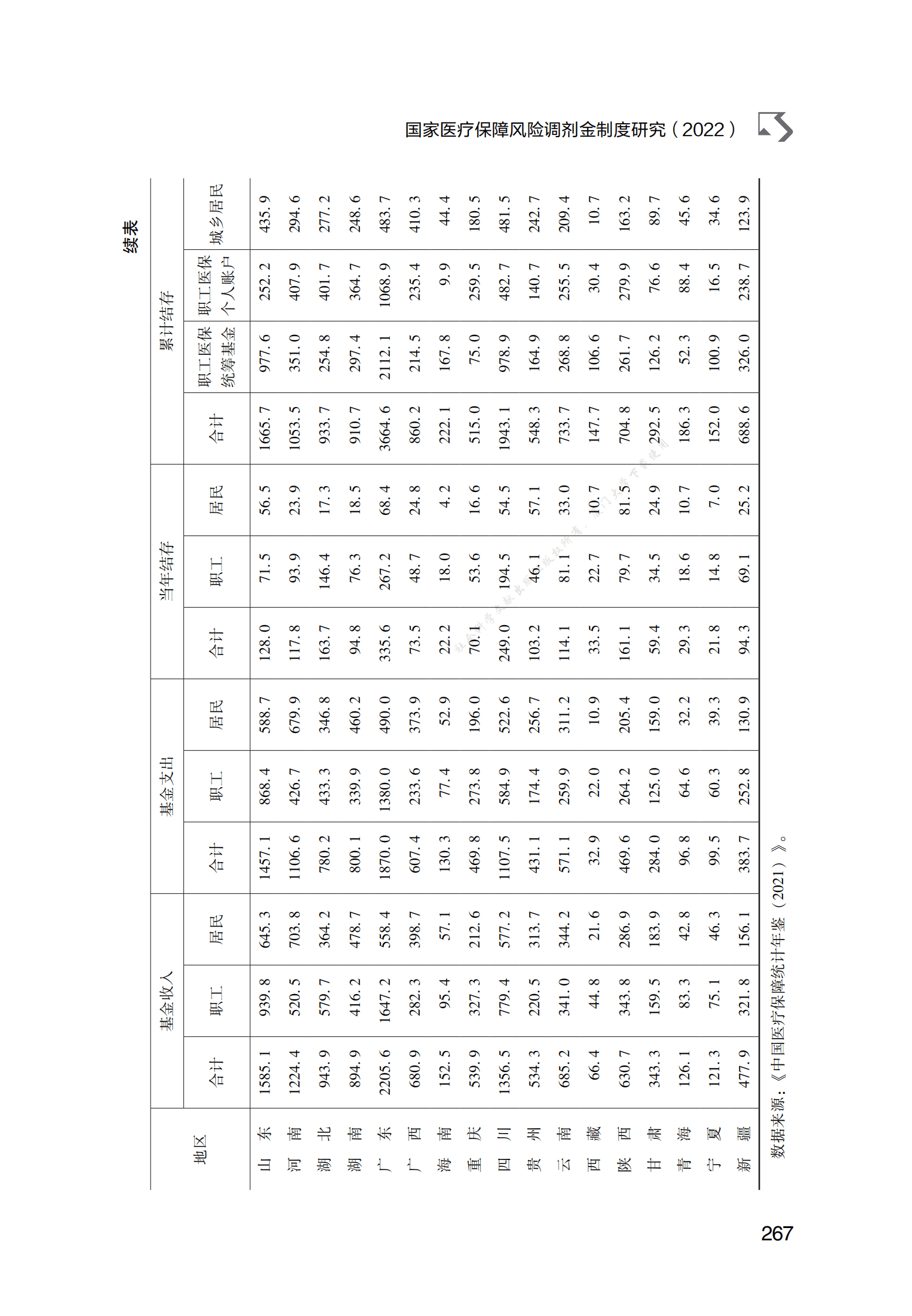 国家医疗保障风险调剂金制度研究（2022） 第6页