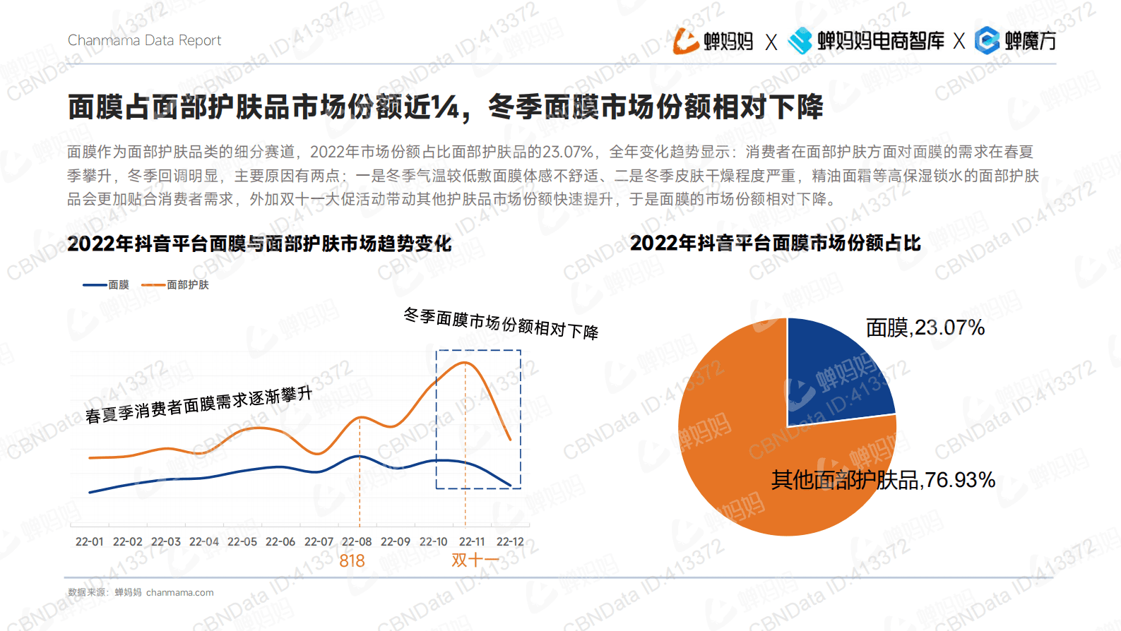 创新面膜在社交平台的市场剖析-蝉妈妈 第5页