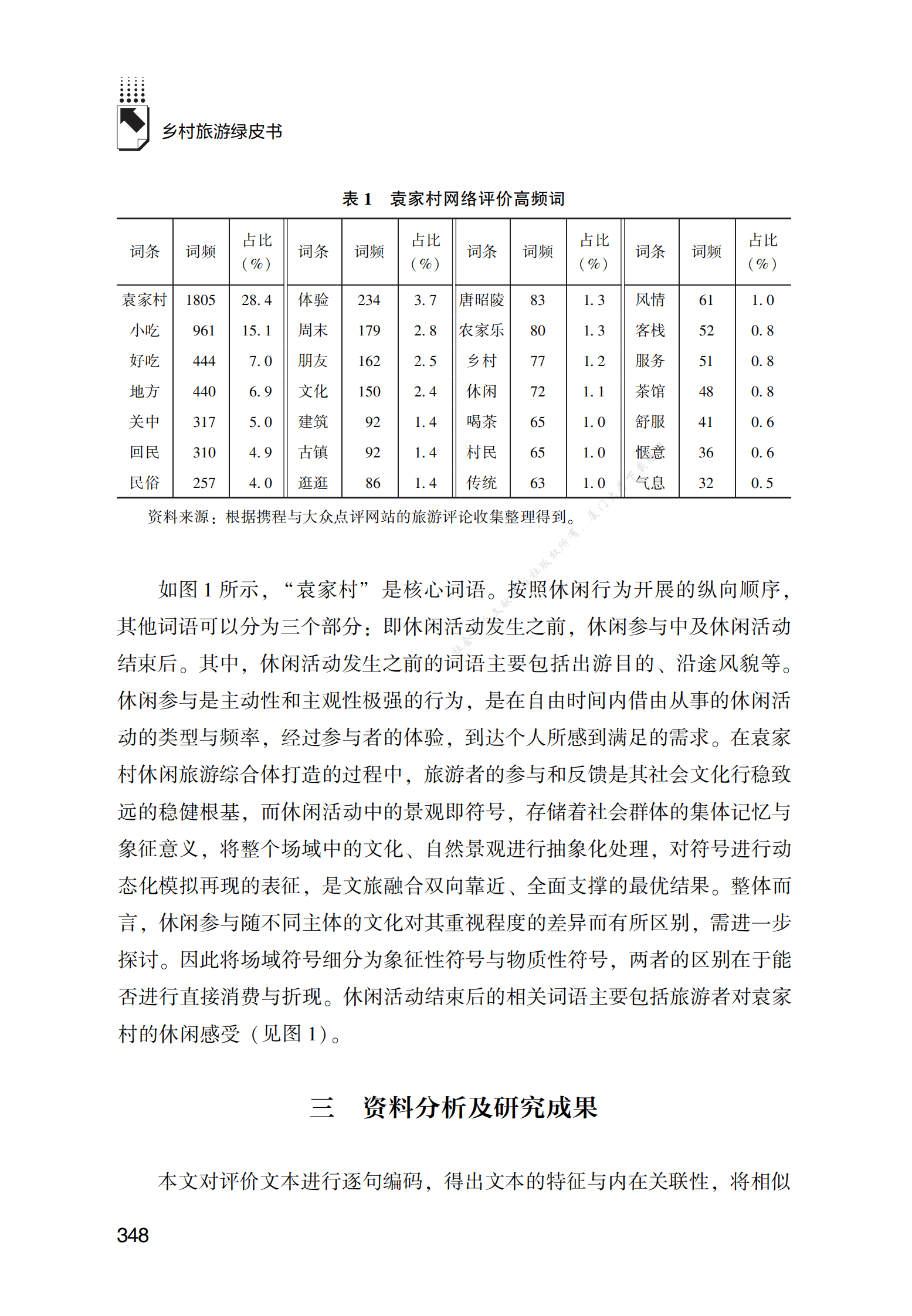 陕西省礼泉县袁家村乡村休闲旅游综合体研究 第5页