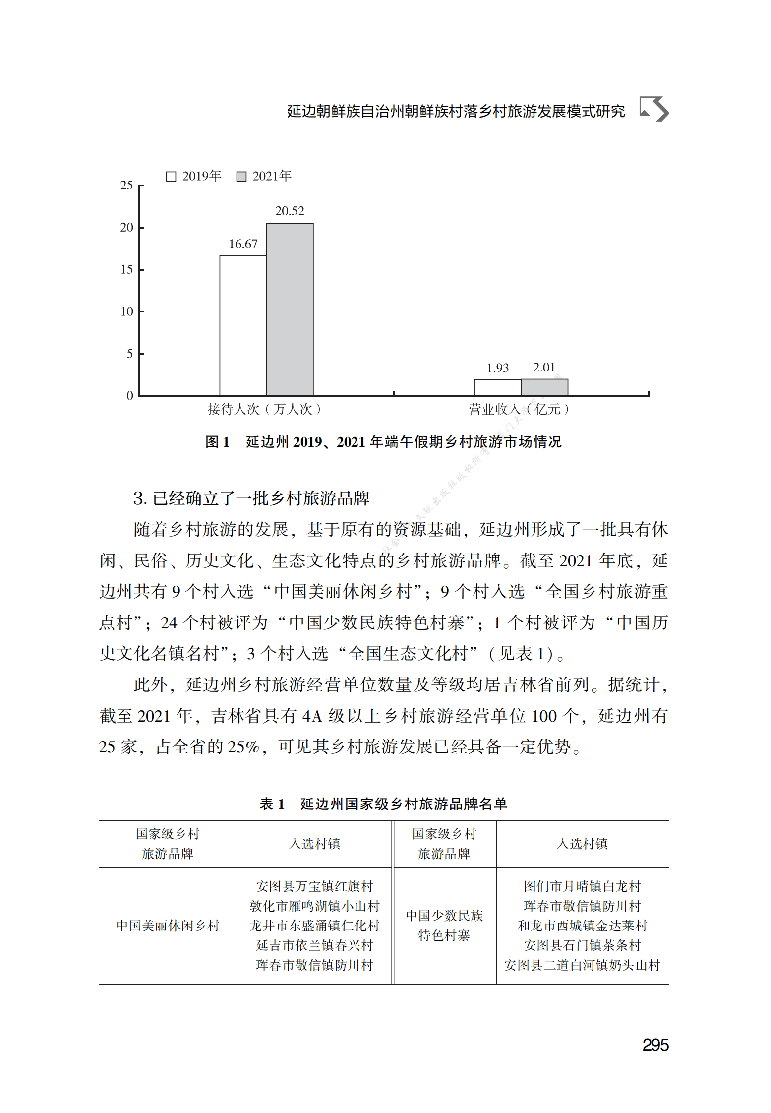 延边朝鲜族自治州朝鲜族村落乡村旅游发展模式研究 第3页