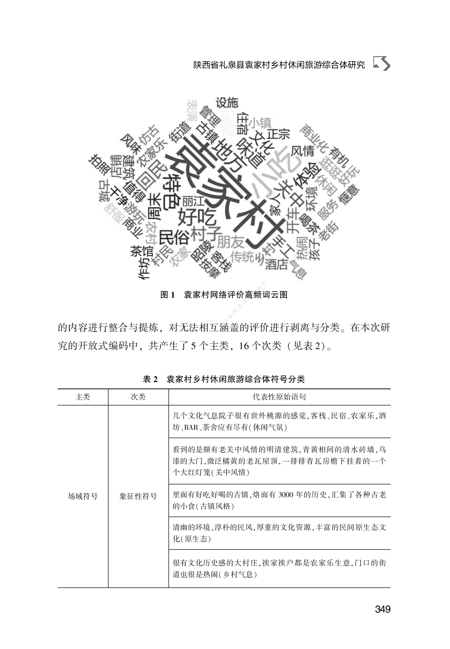 陕西省礼泉县袁家村乡村休闲旅游综合体研究 第6页