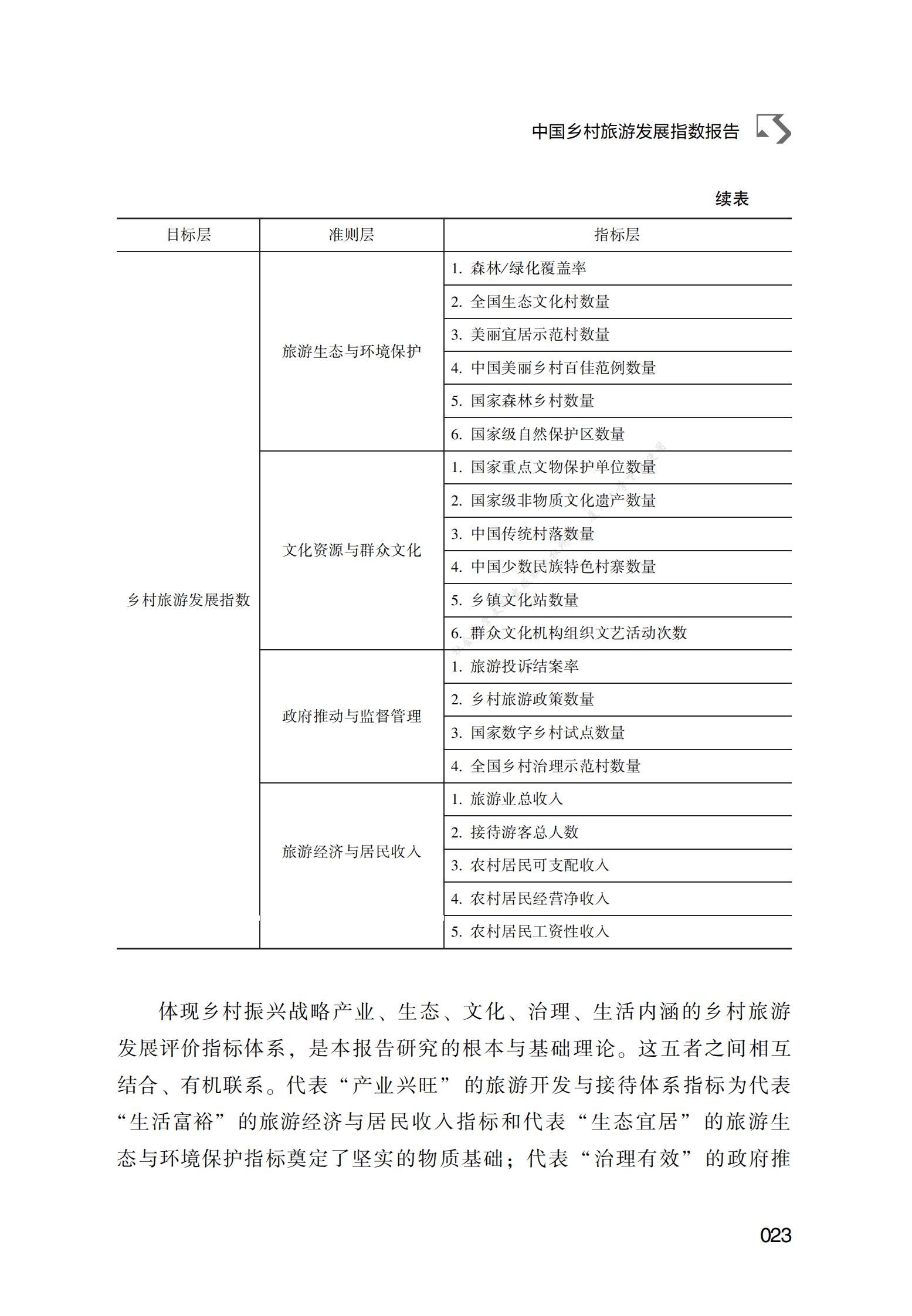 中国乡村旅游发展指数报告 第6页
