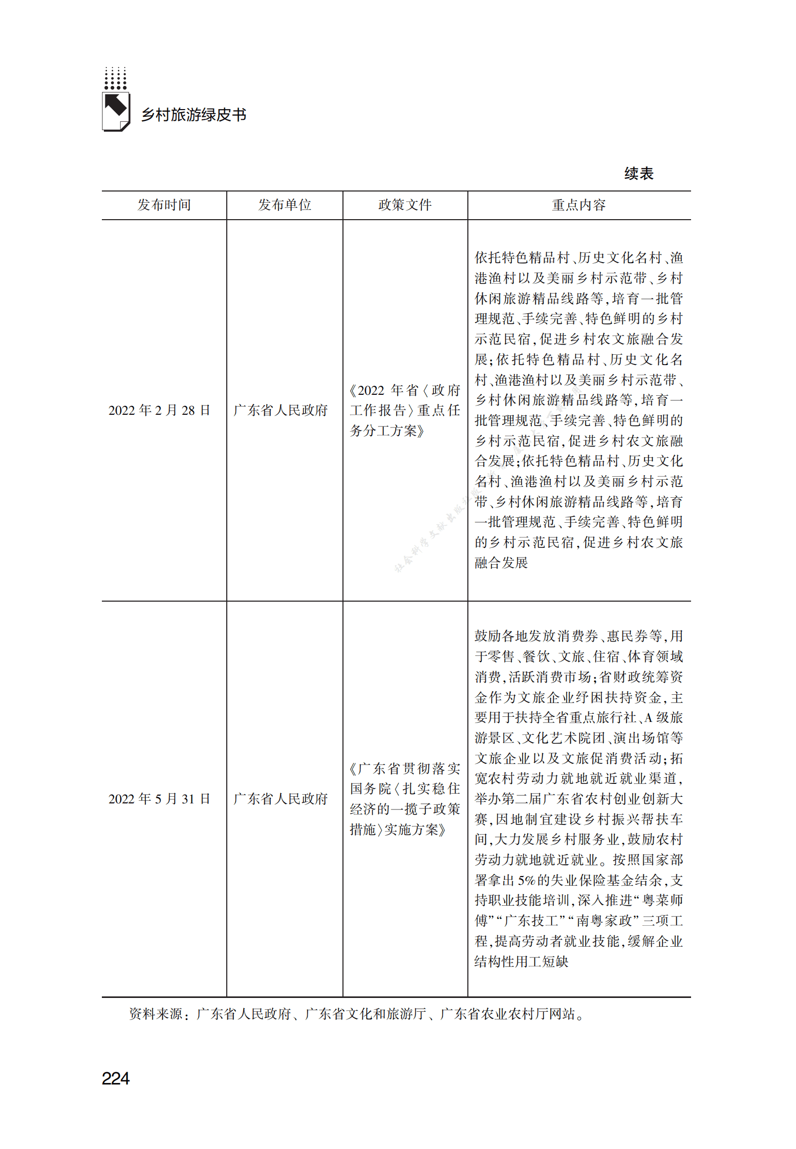 广东省乡村旅游发展报告 第4页