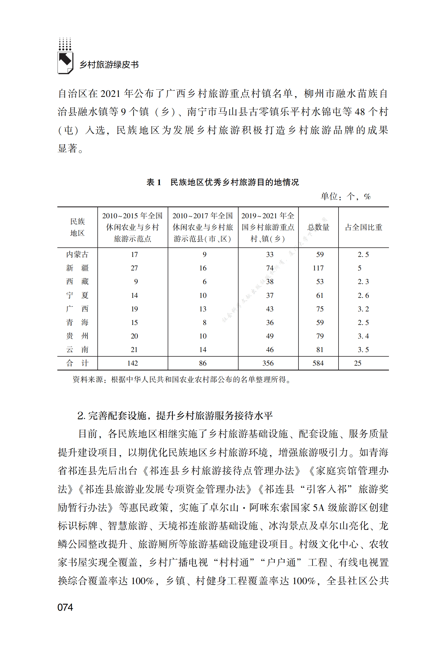民族地区乡村旅游发展报告 第4页