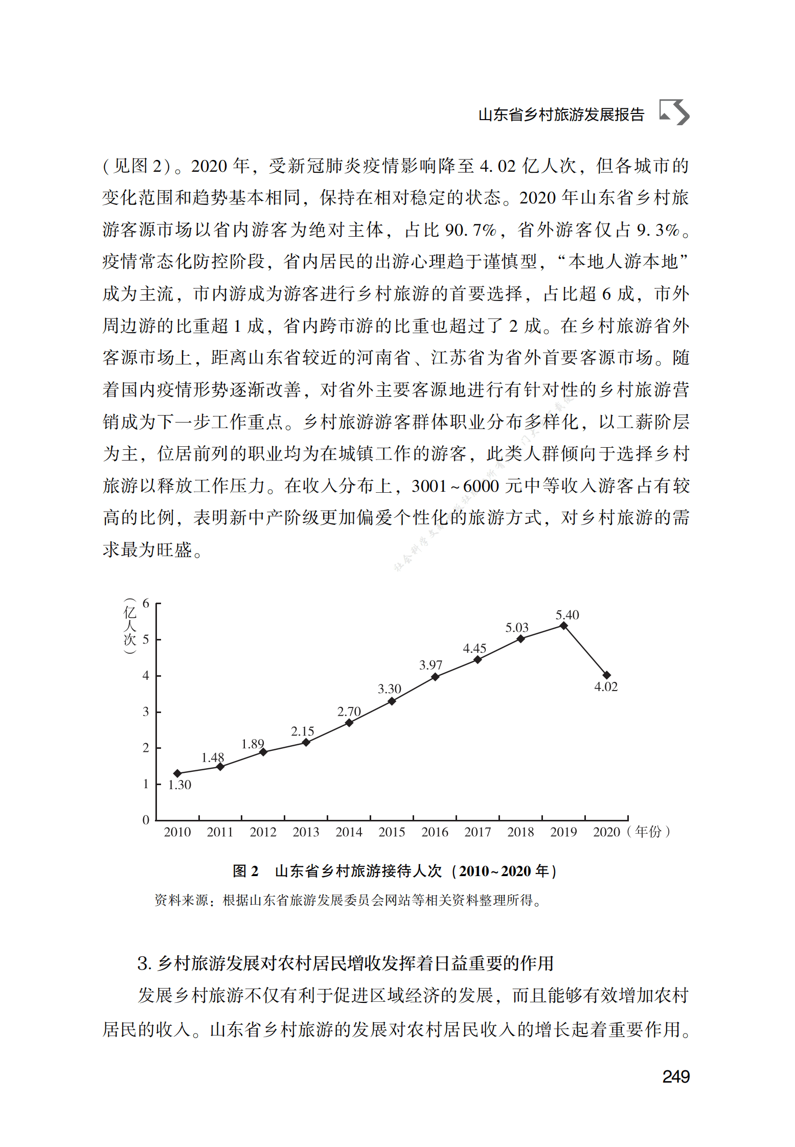 山东省乡村旅游发展报告 第3页