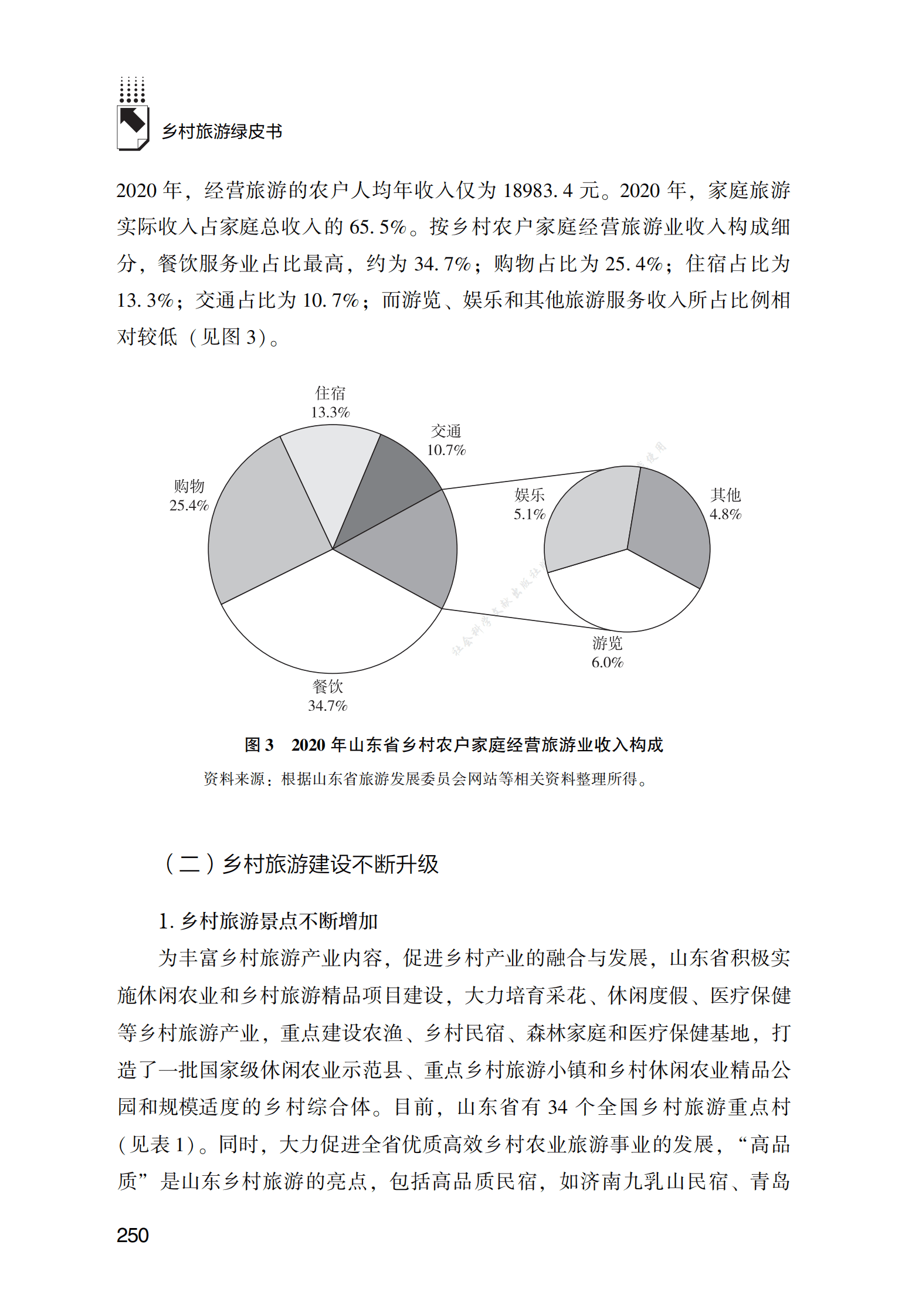 山东省乡村旅游发展报告 第4页