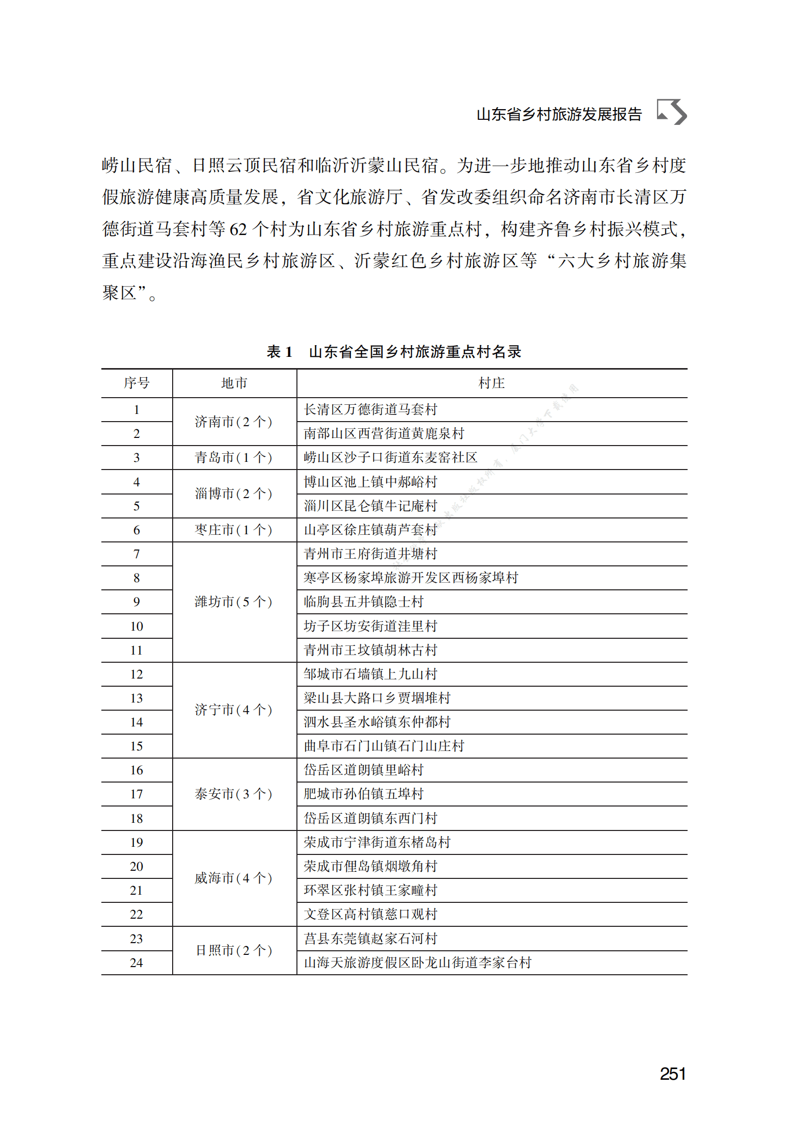 山东省乡村旅游发展报告 第5页