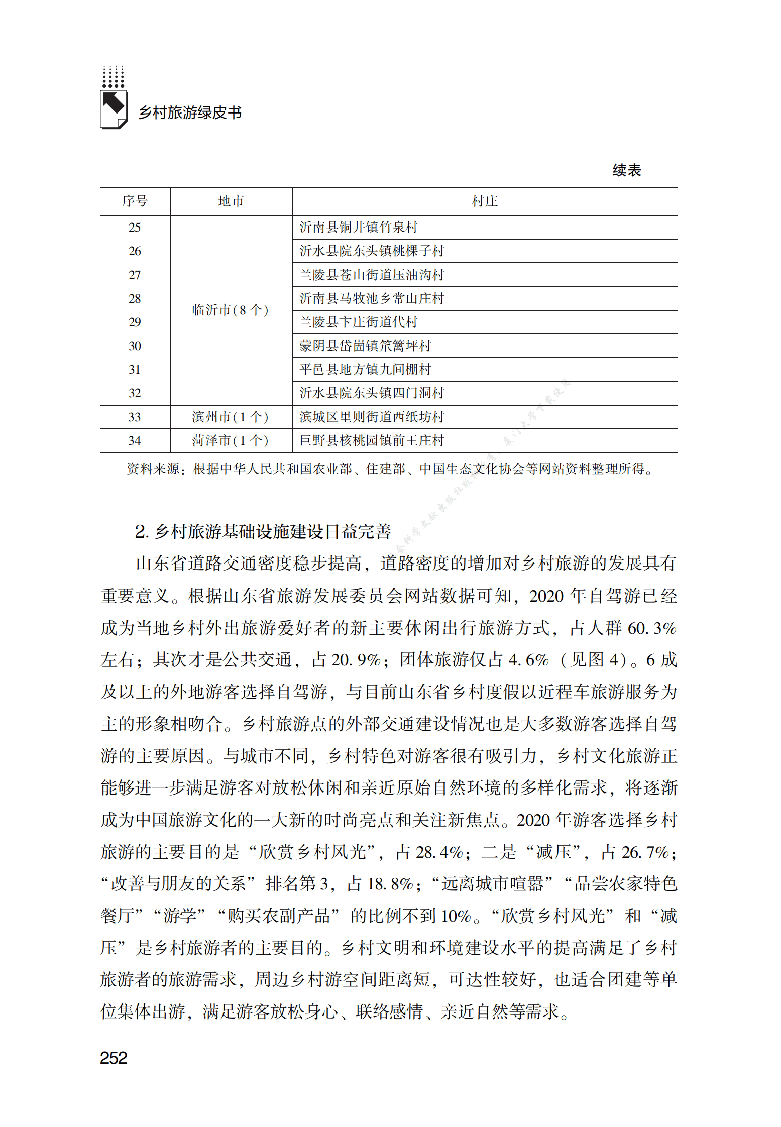 山东省乡村旅游发展报告 第6页