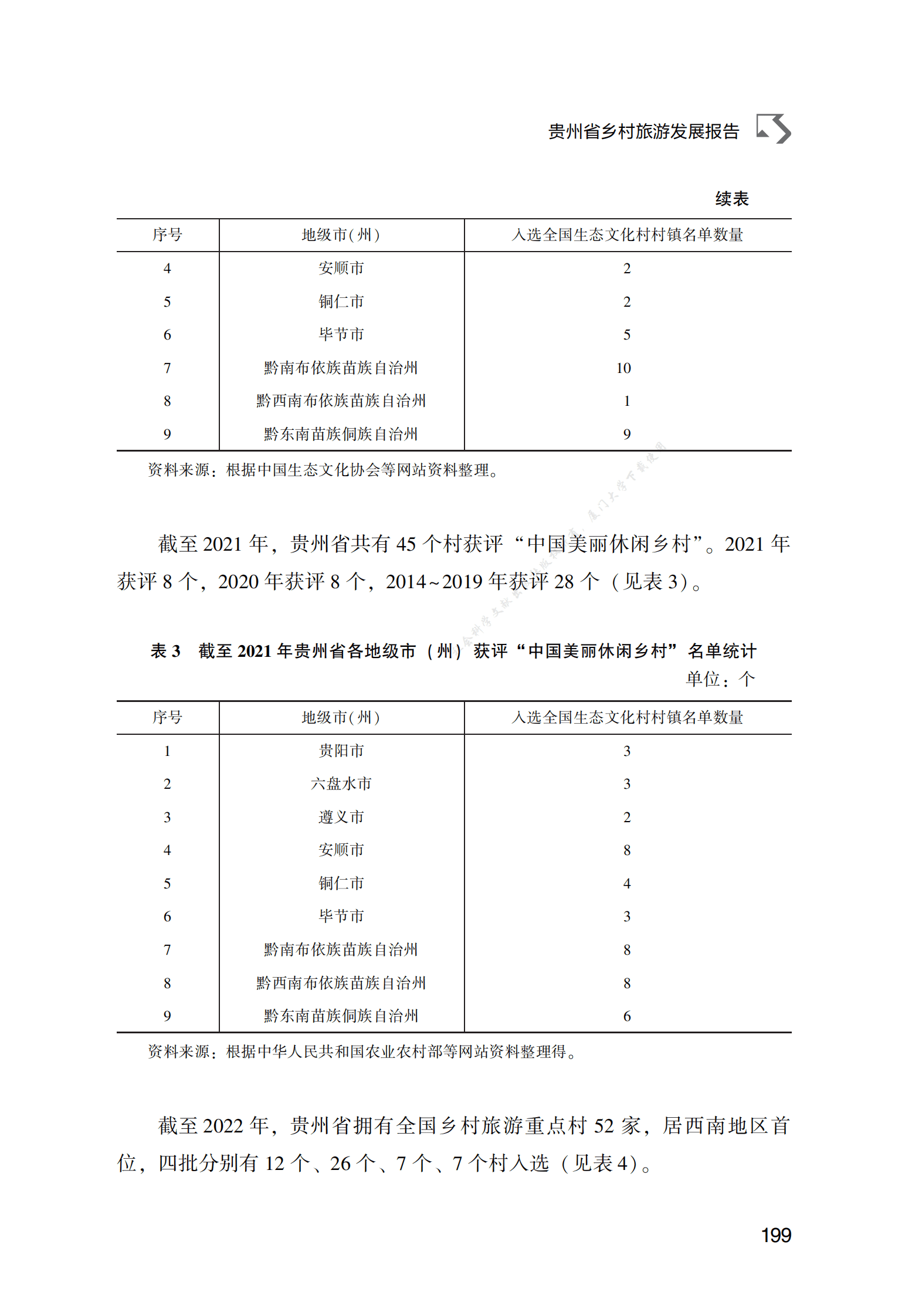 贵州省乡村旅游发展报告 第5页