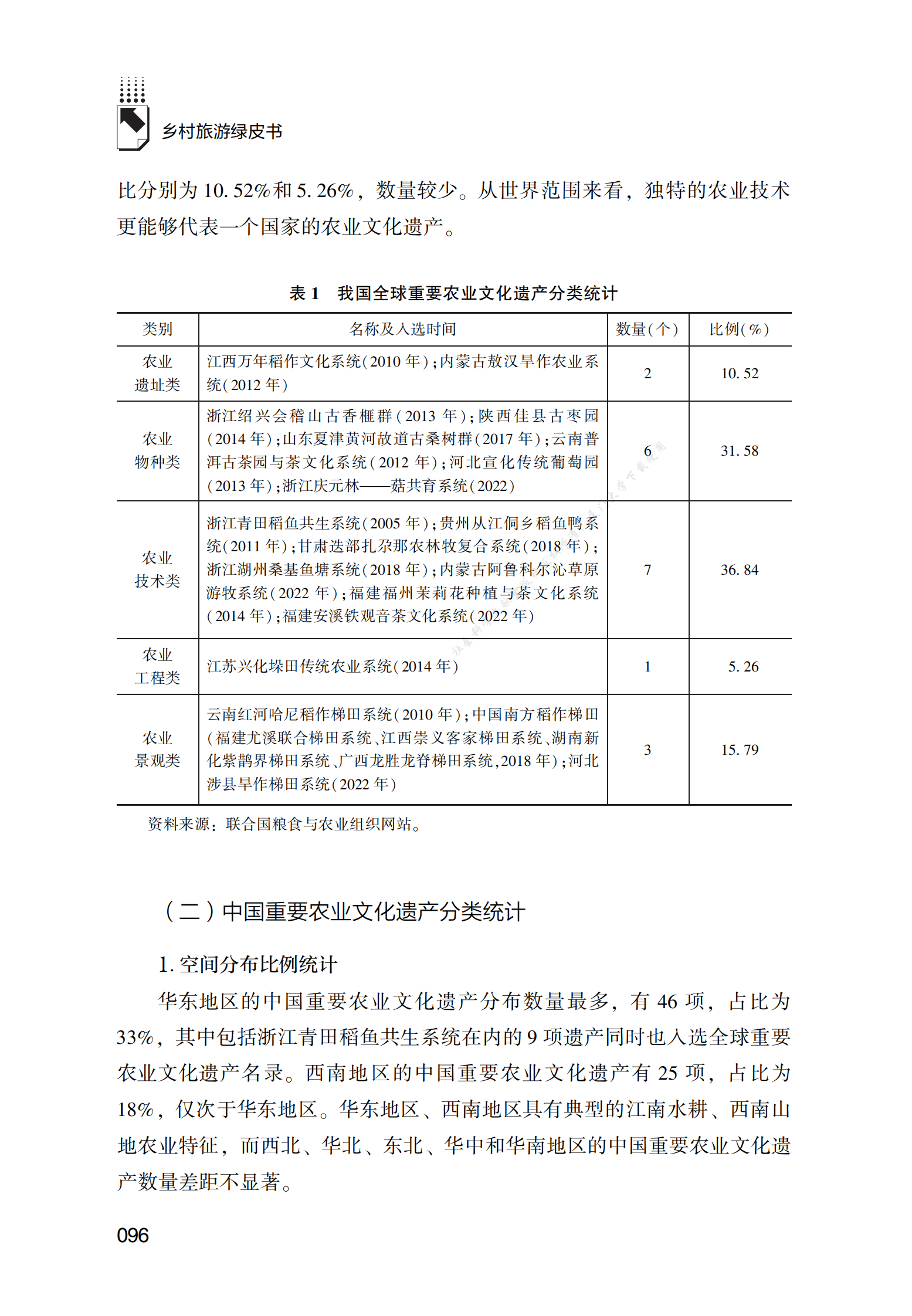 农业文化遗产乡村旅游发展报告 第4页