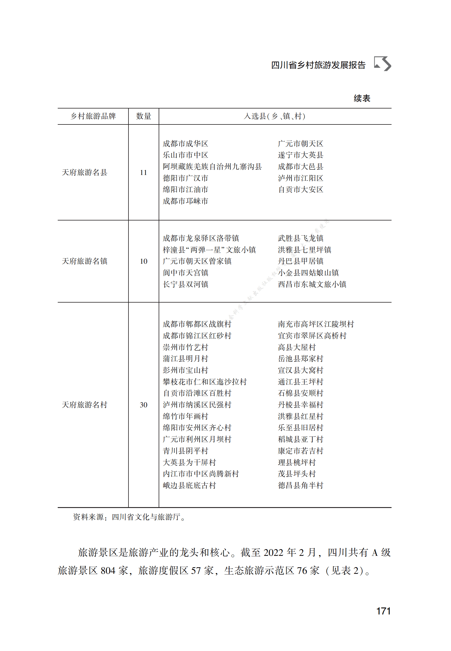 四川省乡村旅游发展报告 第4页