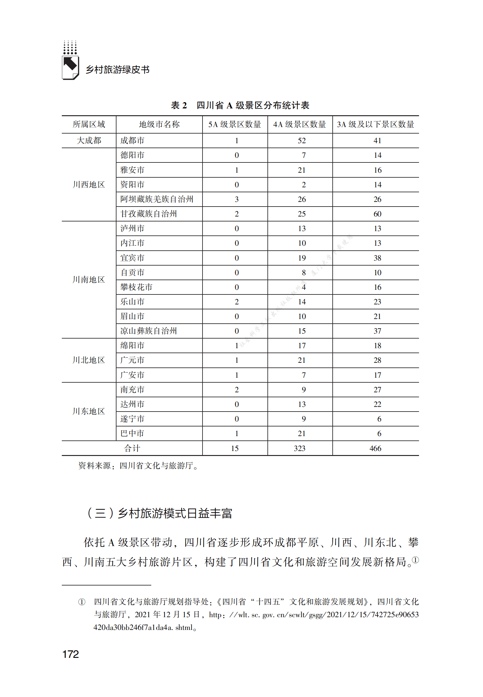 四川省乡村旅游发展报告 第5页