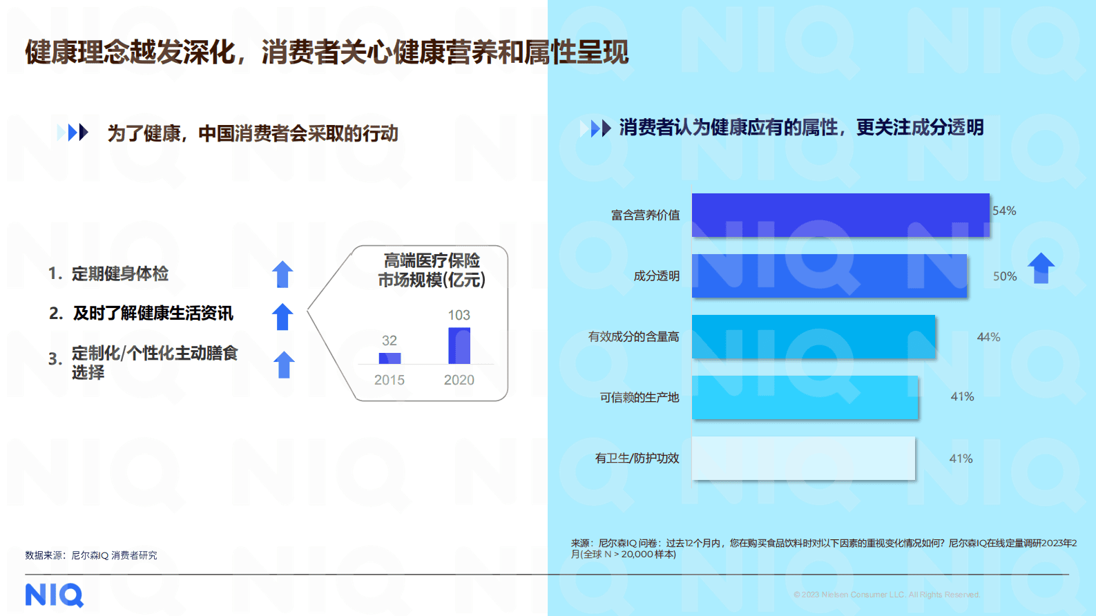 尼尔森IQ：健康新消费需求洞察 第5页