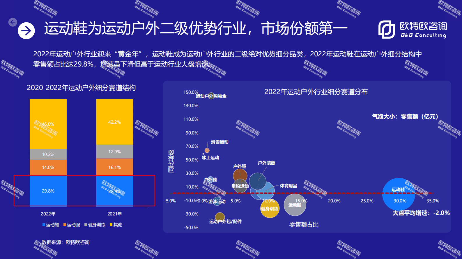 欧特欧咨询：2022年运动鞋行业线上数据洞察白皮书 第6页