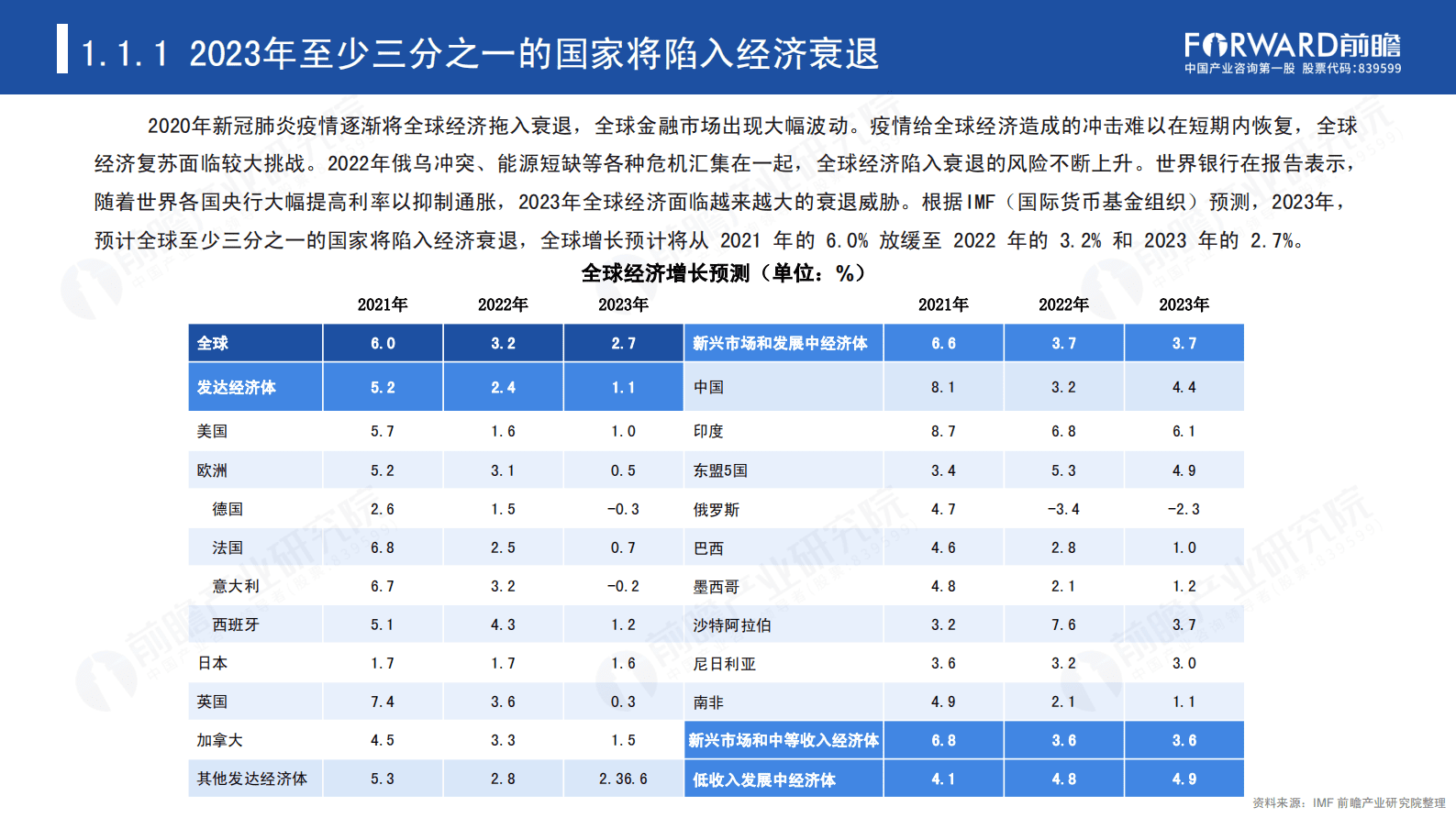 前瞻产业研究院：2023，中国重新开放对全球旅游业的影响分析 第4页