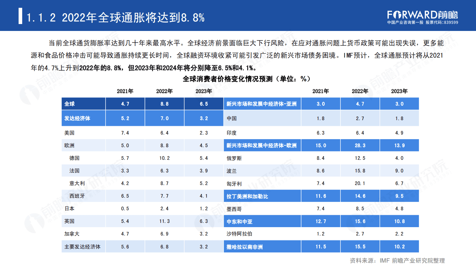前瞻产业研究院：2023，中国重新开放对全球旅游业的影响分析 第5页
