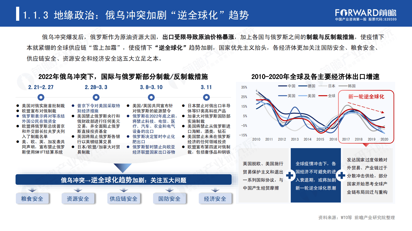 前瞻产业研究院：2023，中国重新开放对全球旅游业的影响分析 第6页