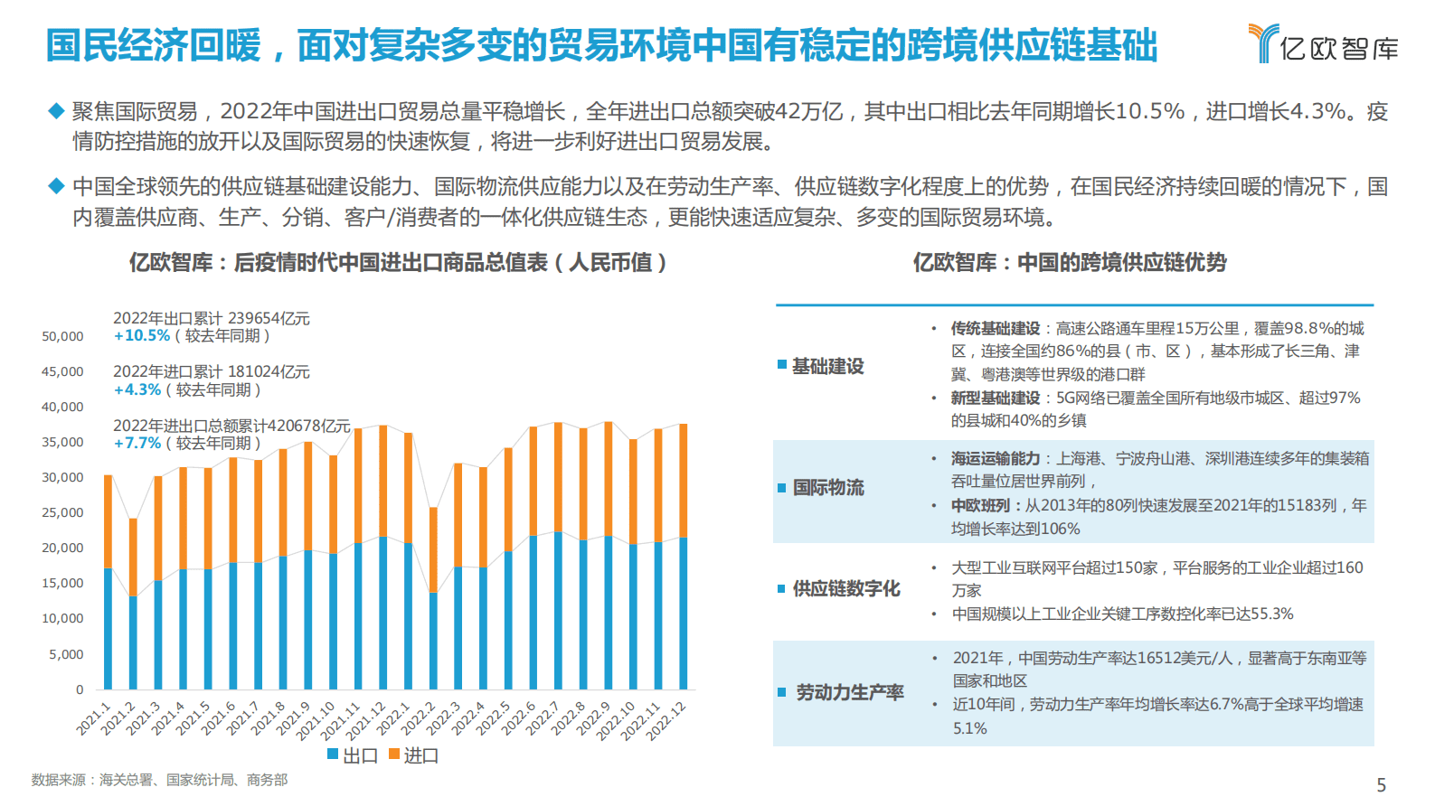 亿欧智库：2023中国跨境进口生态发展研究报告 第5页