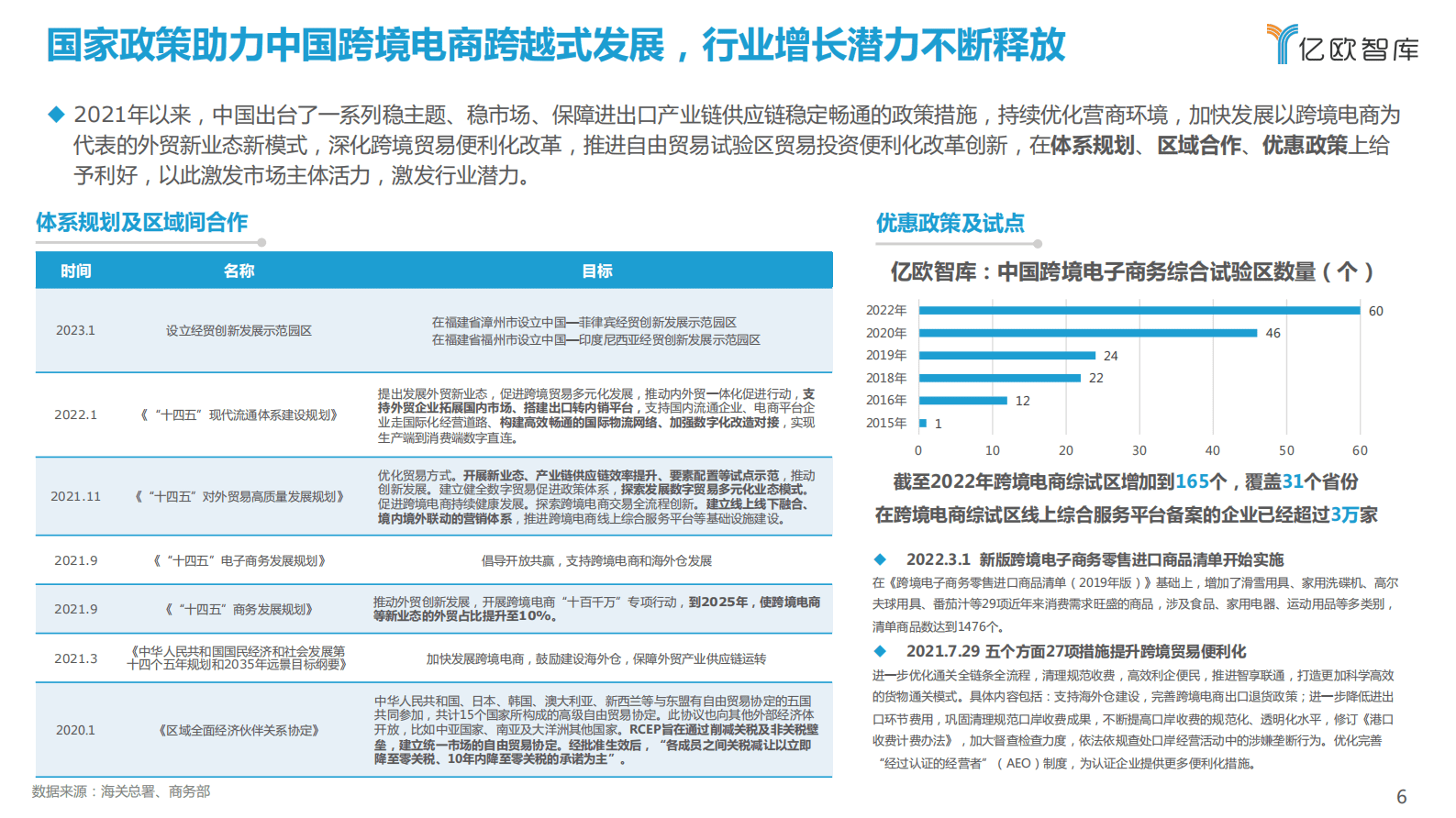 亿欧智库：2023中国跨境进口生态发展研究报告 第6页