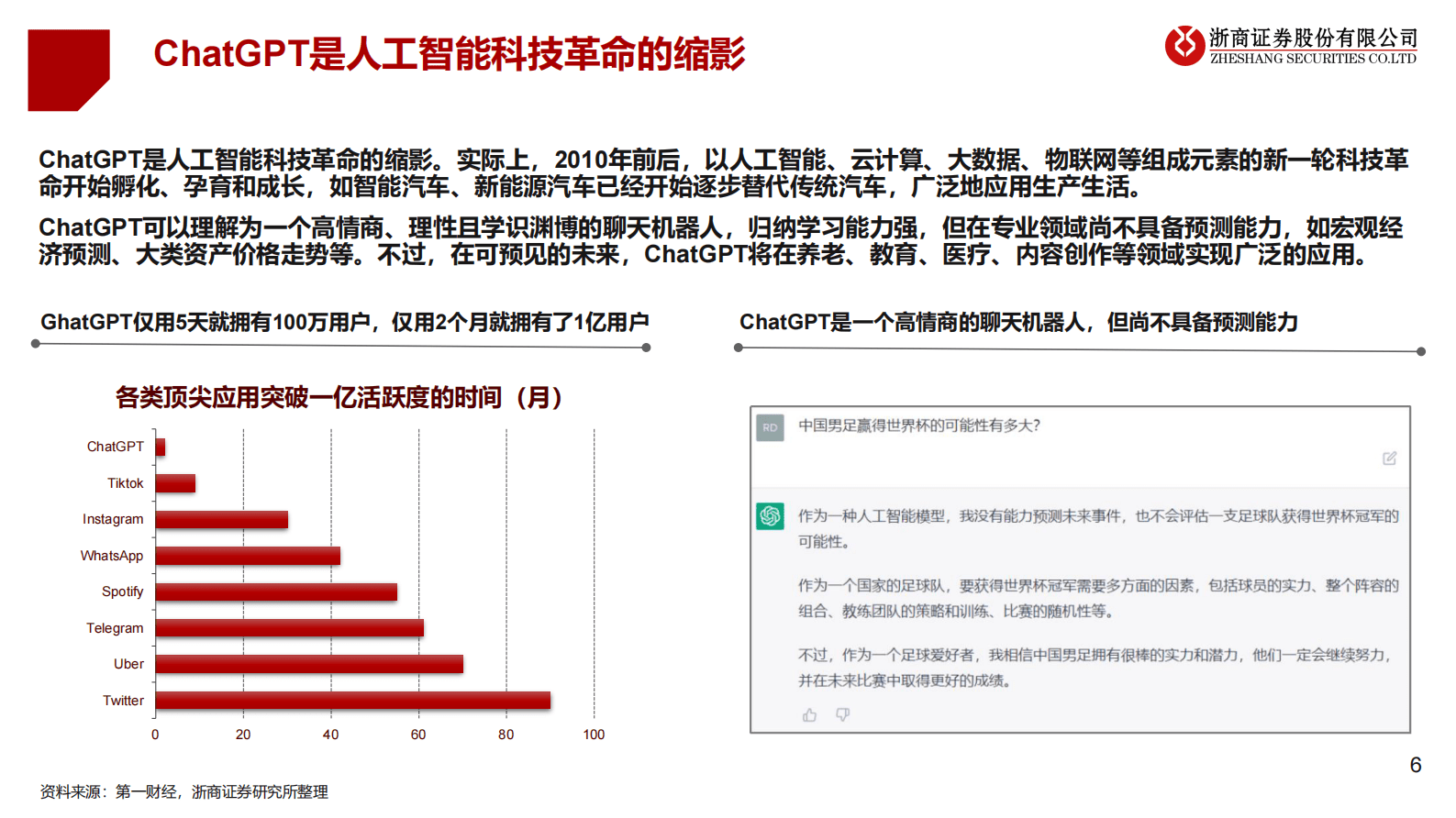 浙商证券：ChatGPT的宏观视角 第6页