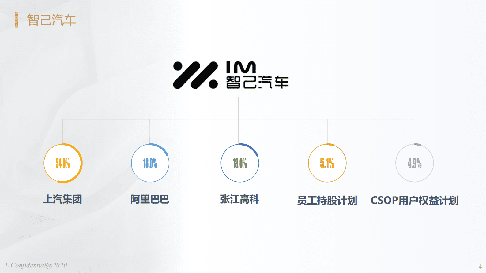 智己汽车：新能源汽车空调热管理的集成化开发 第4页