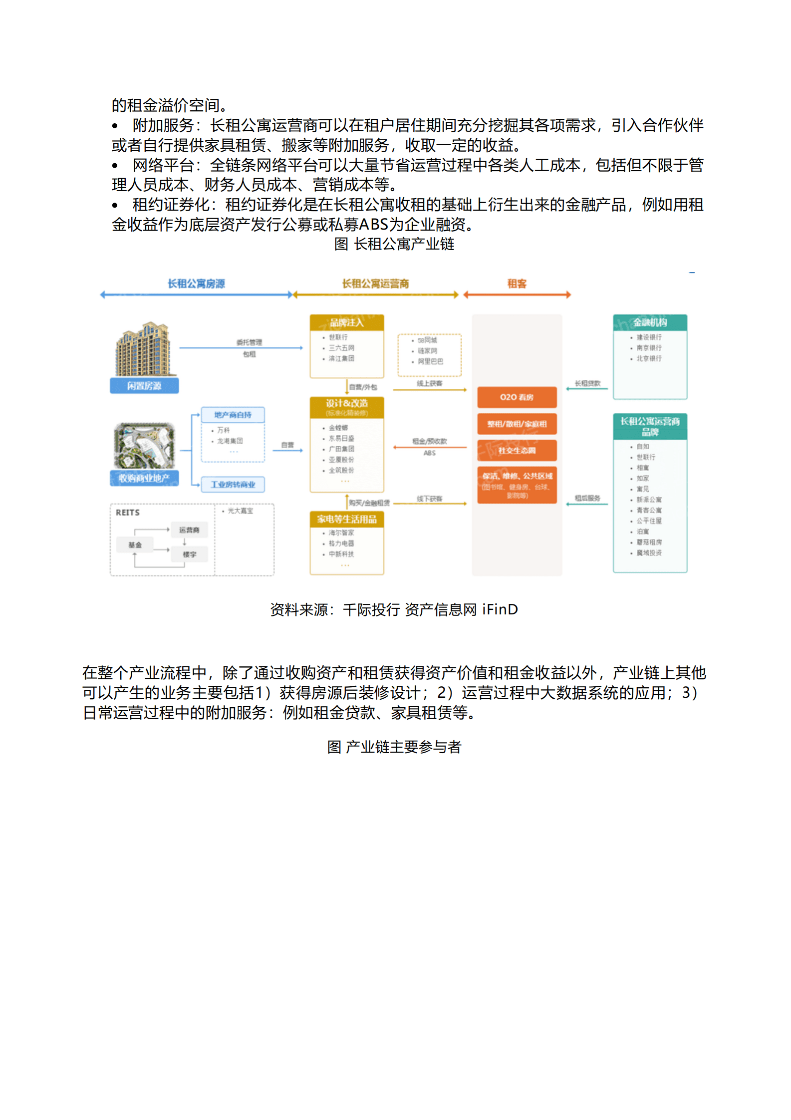 中国汽研：2023年长租公寓行业研究报告 第3页