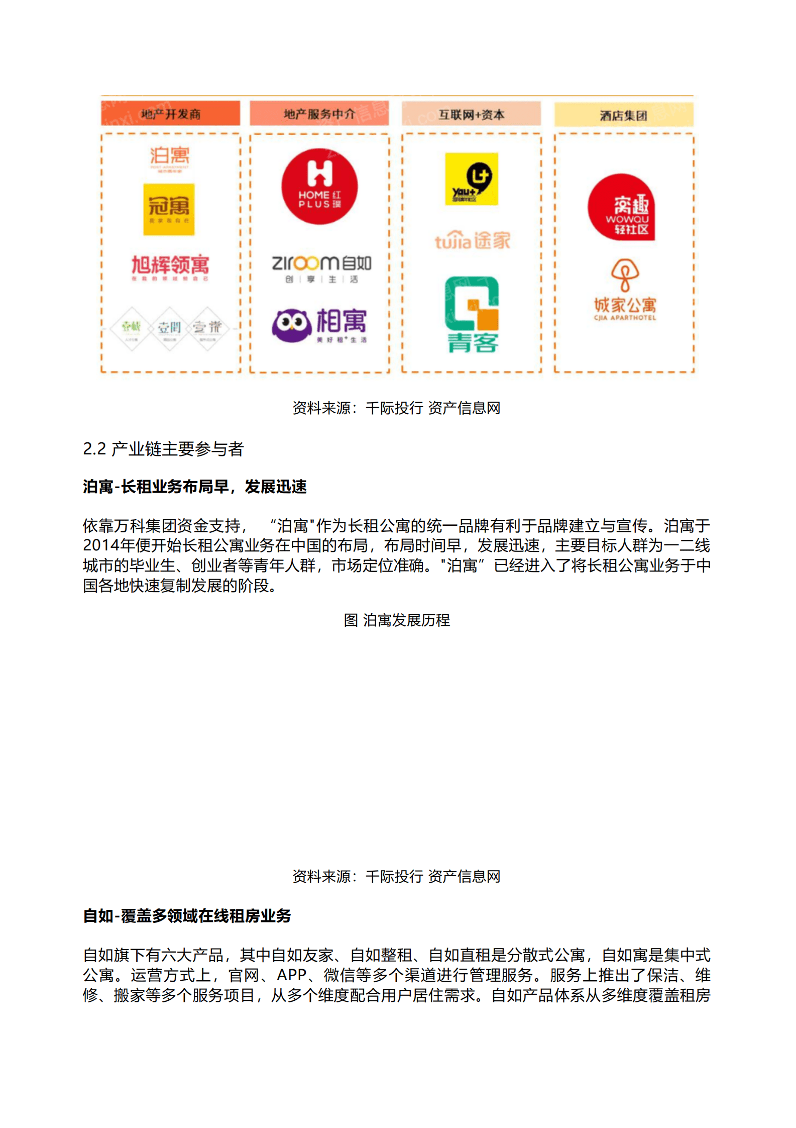 中国汽研：2023年长租公寓行业研究报告 第4页