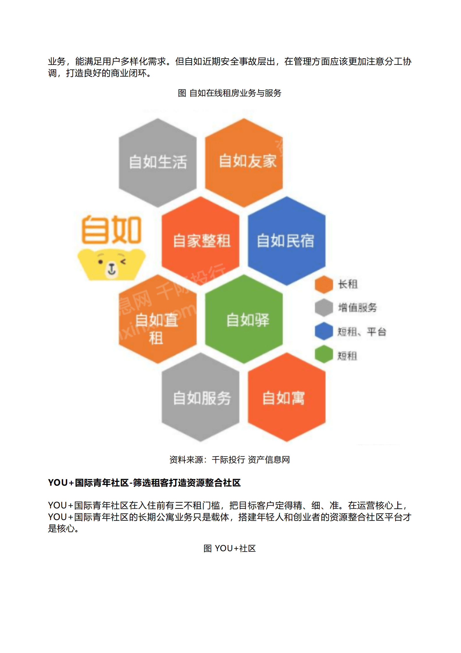 中国汽研：2023年长租公寓行业研究报告 第5页