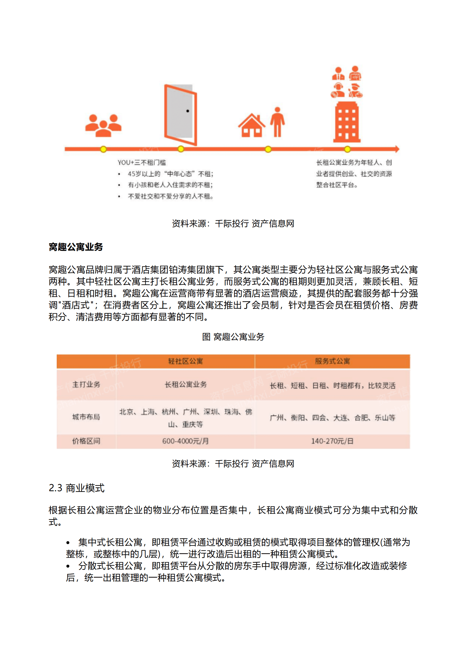 中国汽研：2023年长租公寓行业研究报告 第6页