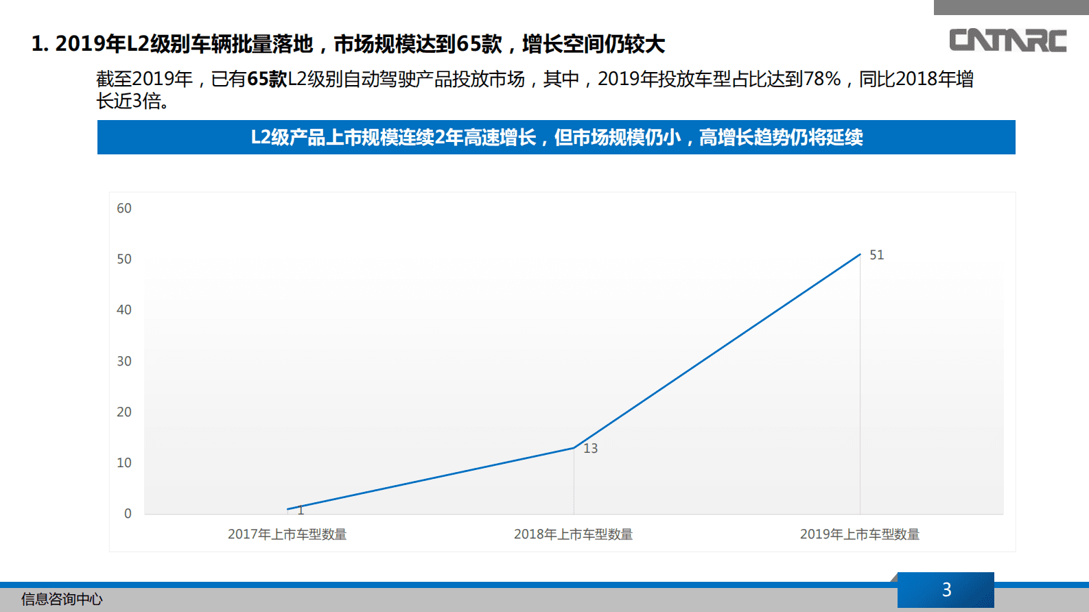 中汽研究中心：L2级自动驾驶汽车市场结构及趋势分析 第3页