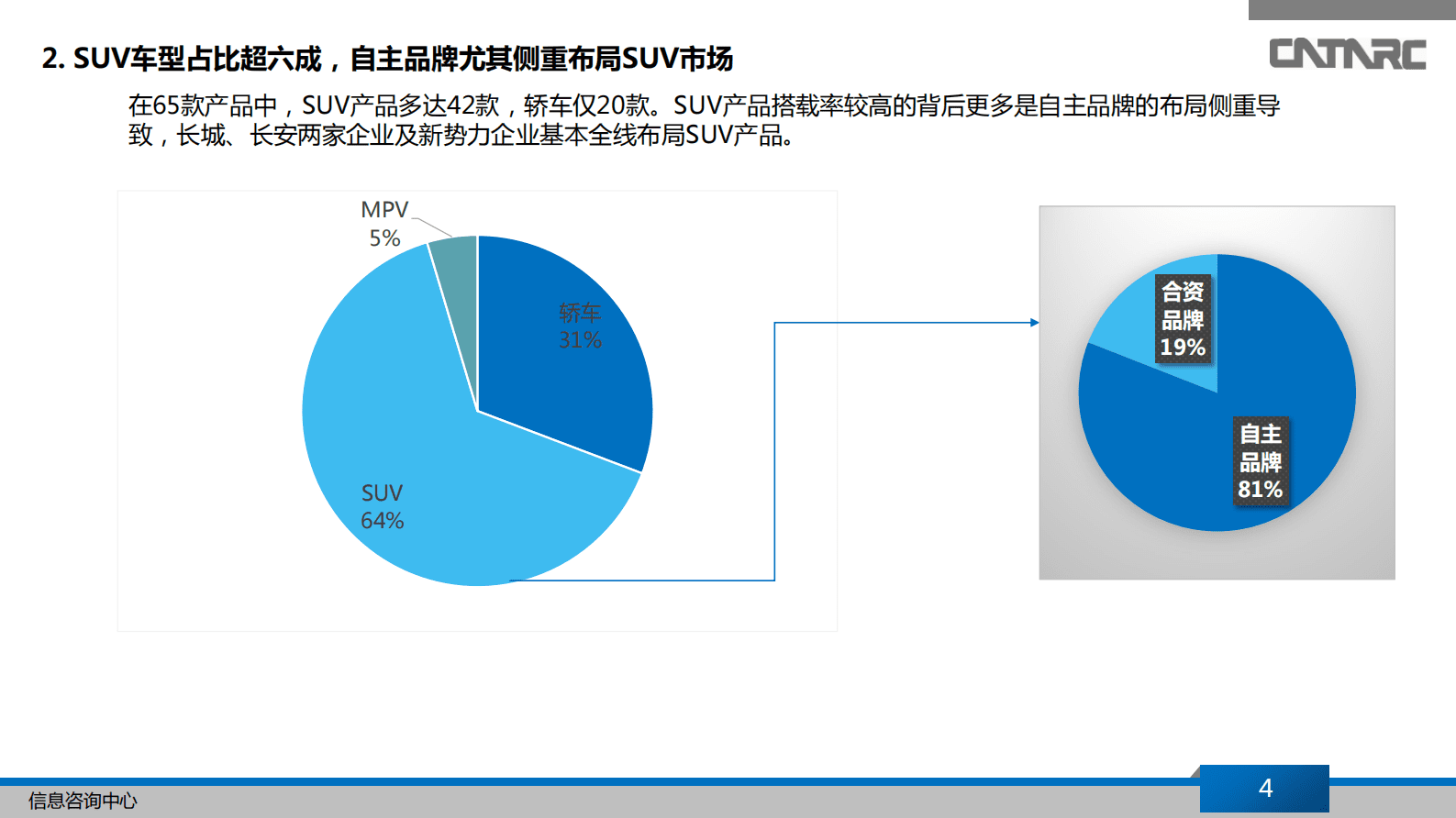 中汽研究中心：L2级自动驾驶汽车市场结构及趋势分析 第4页