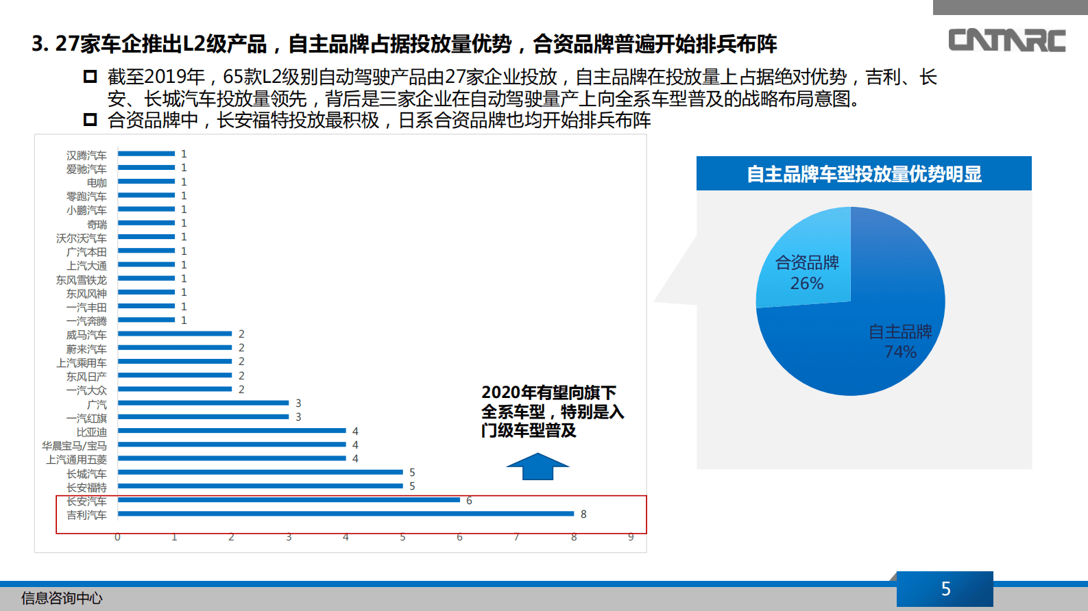 中汽研究中心：L2级自动驾驶汽车市场结构及趋势分析 第5页